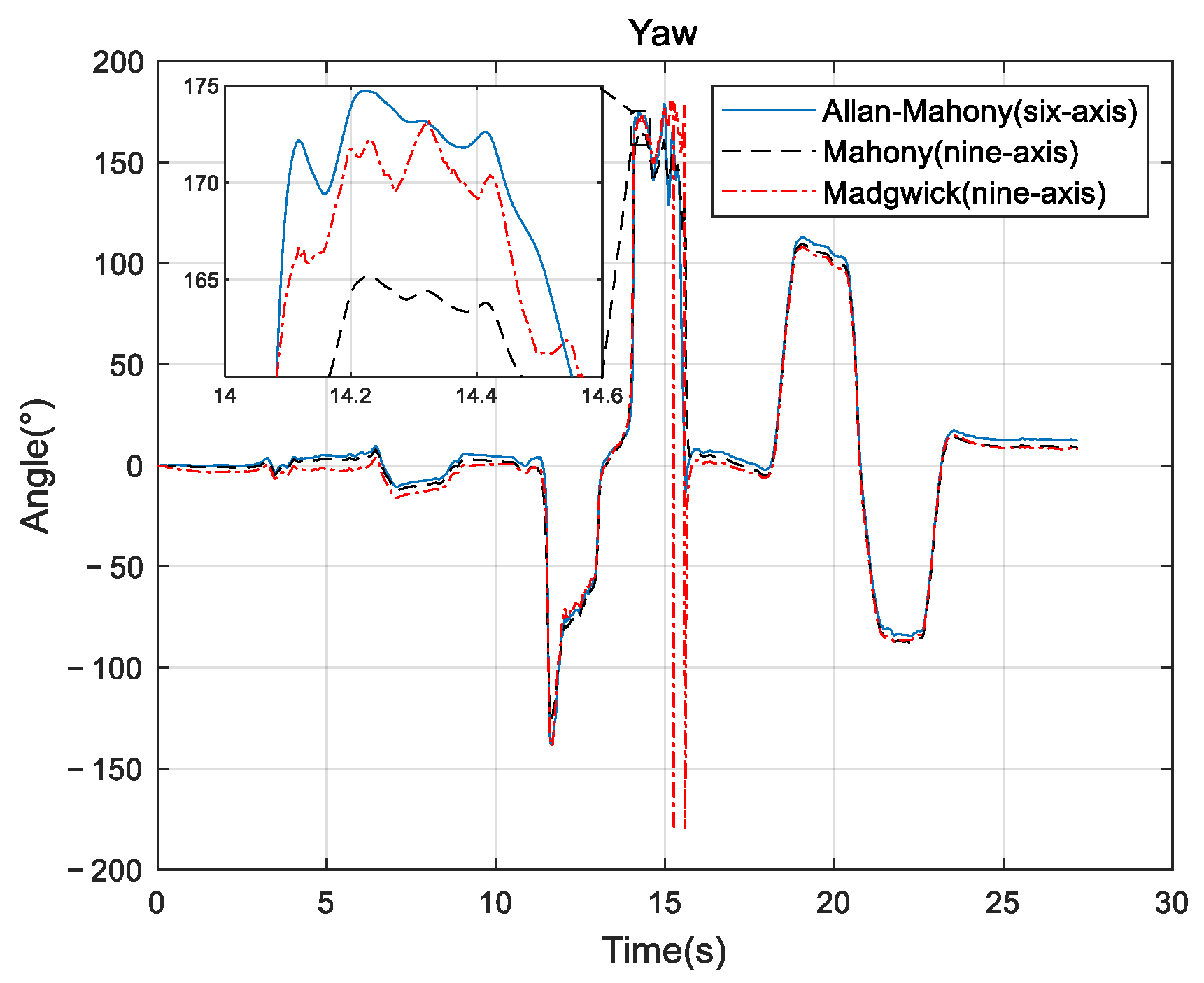 Sensors 22 06411 g007