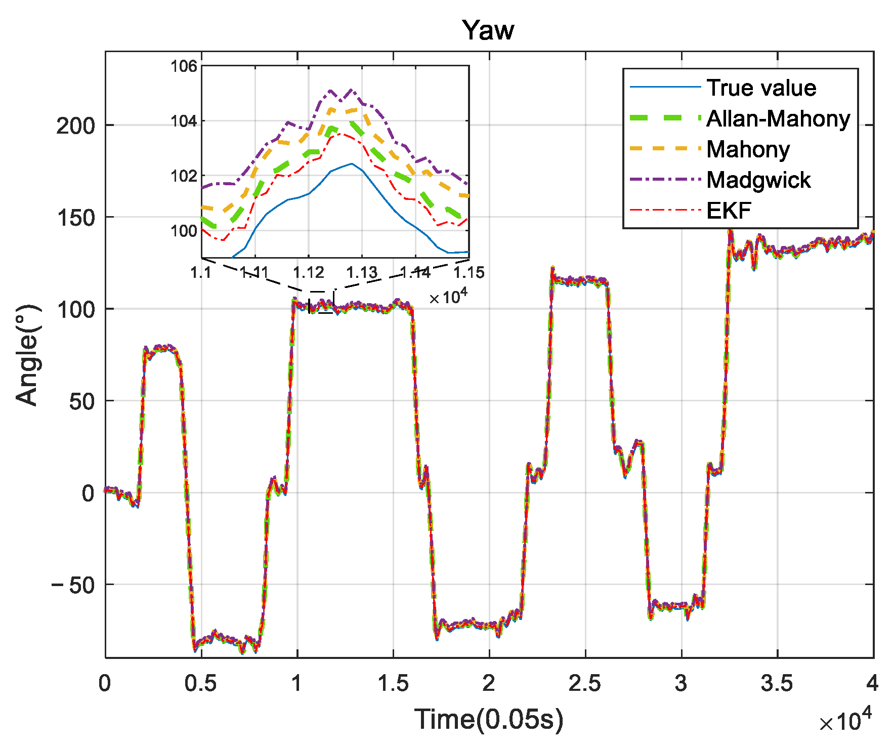Sensors 22 06411 g014