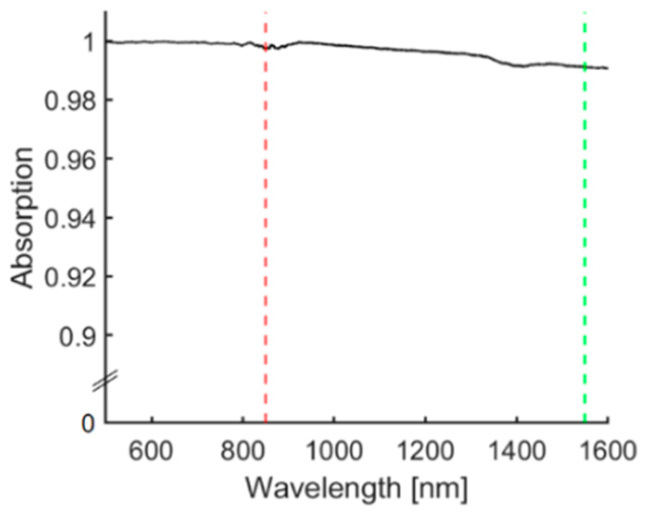 Sensors 22 06417 g003