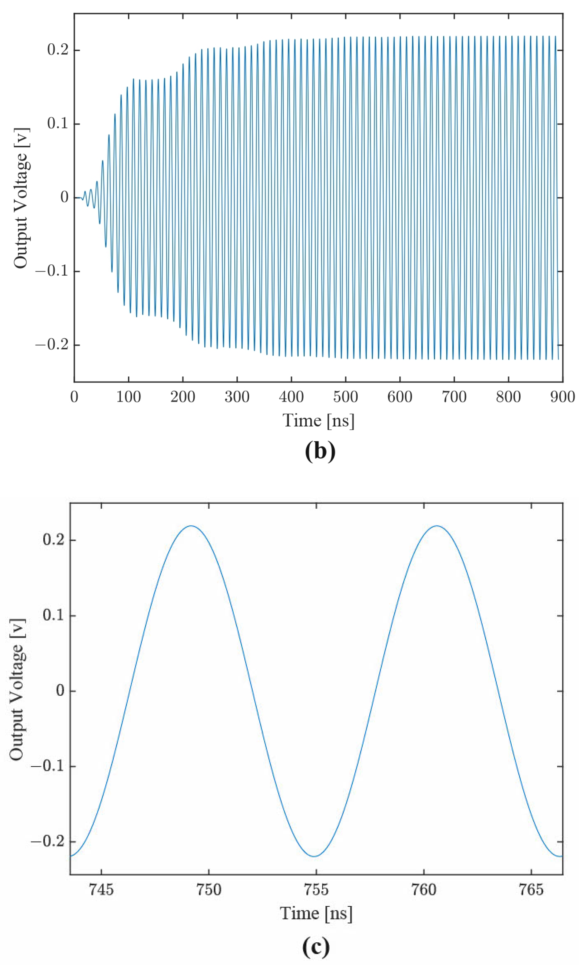 Sensors 22 06428 g006b
