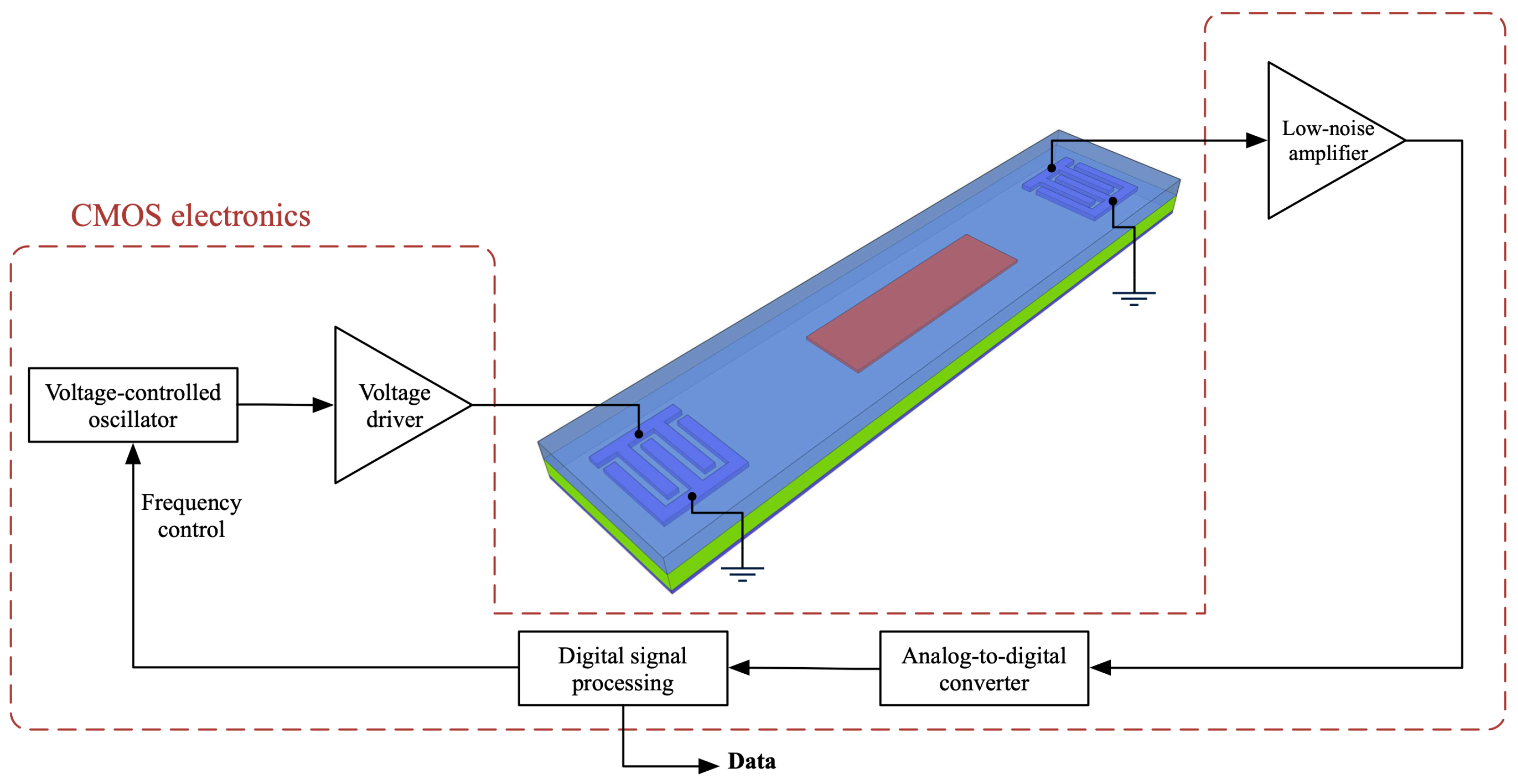 Sensors 22 06428 g007