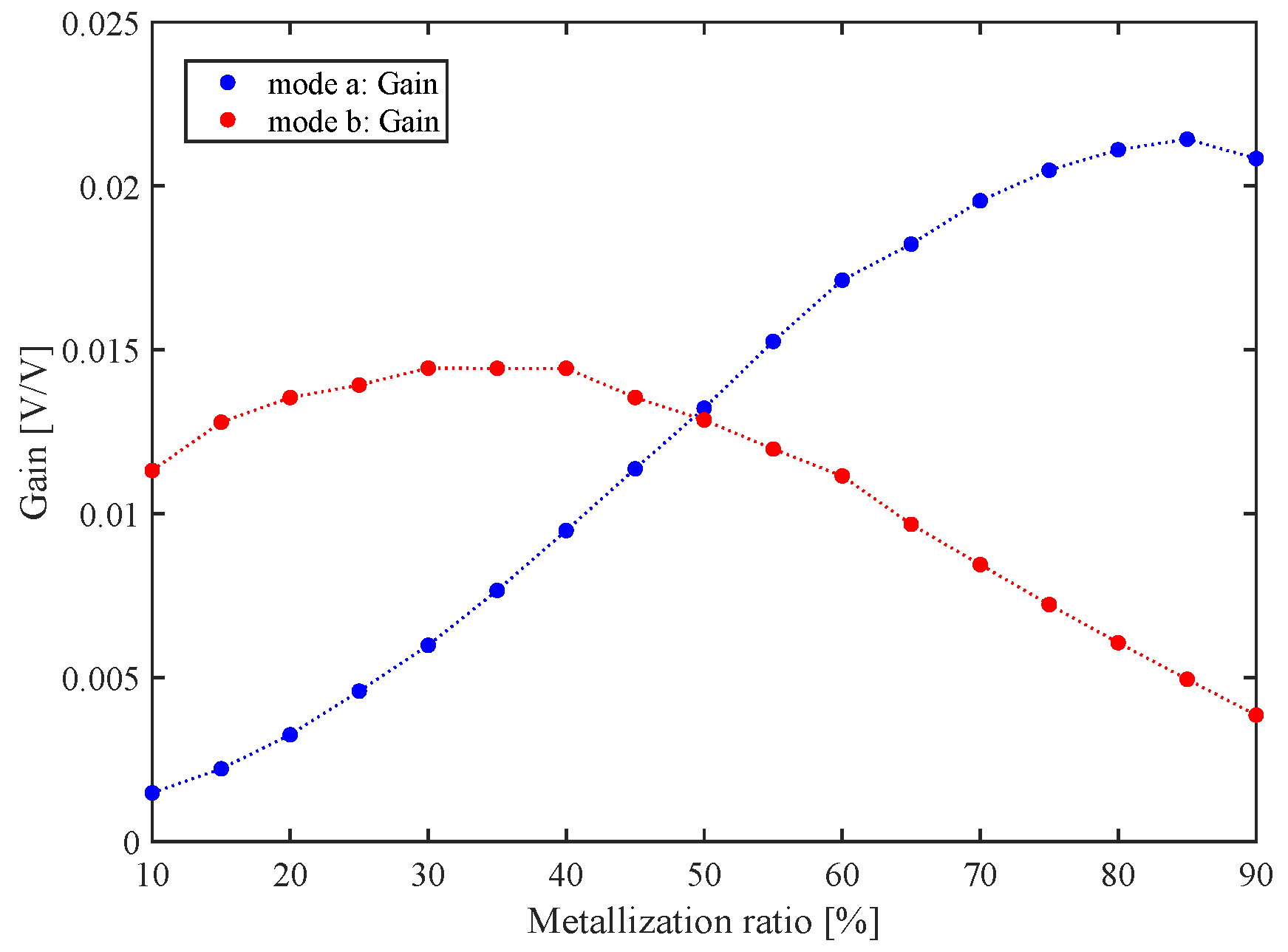 Sensors 22 06428 g009