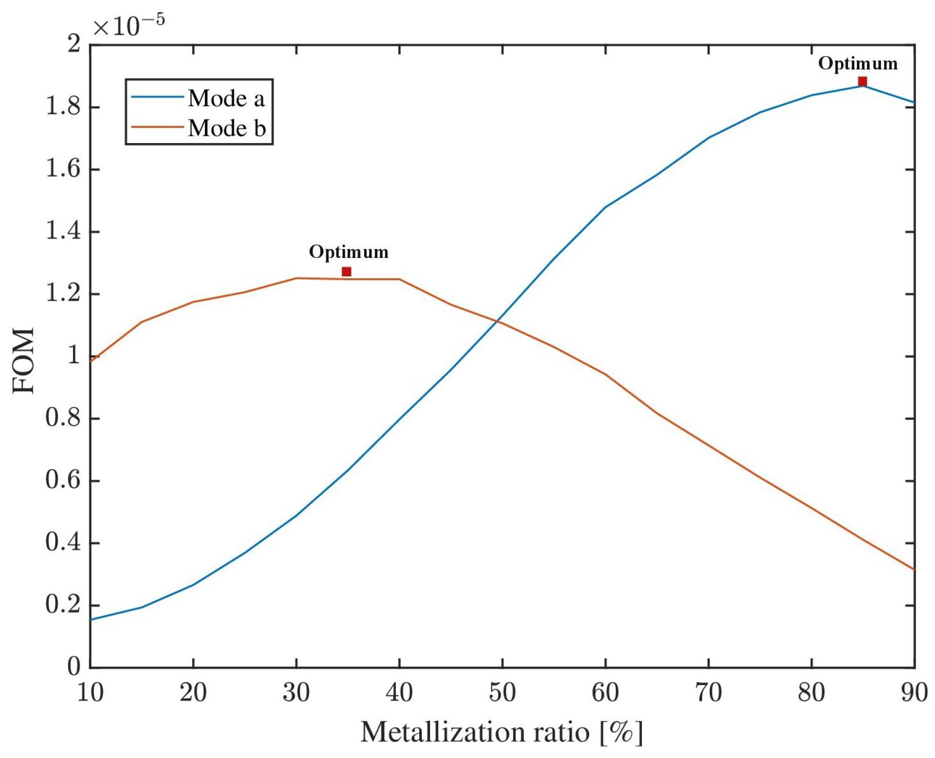 Sensors 22 06428 g011