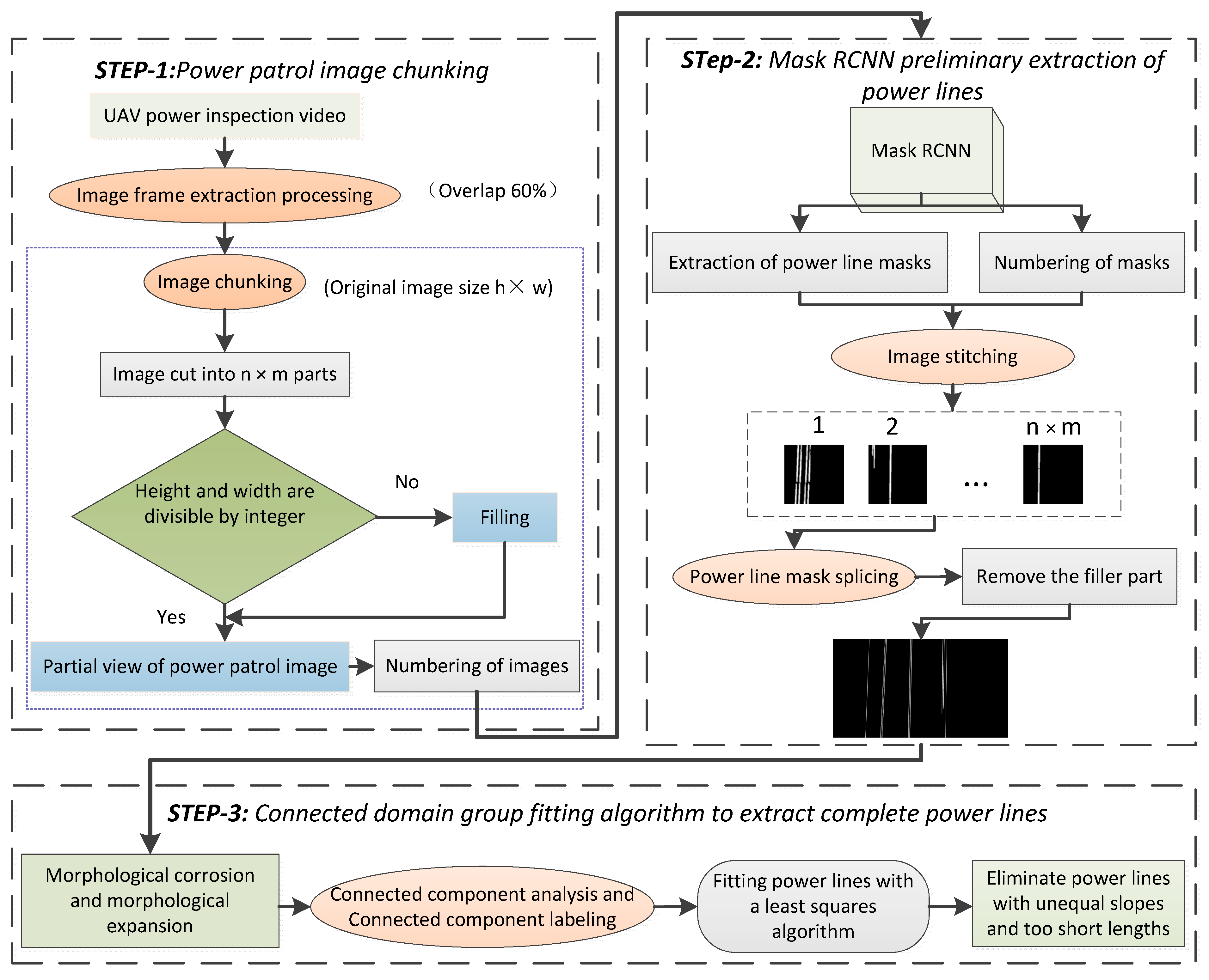 Sensors 22 06431 g003