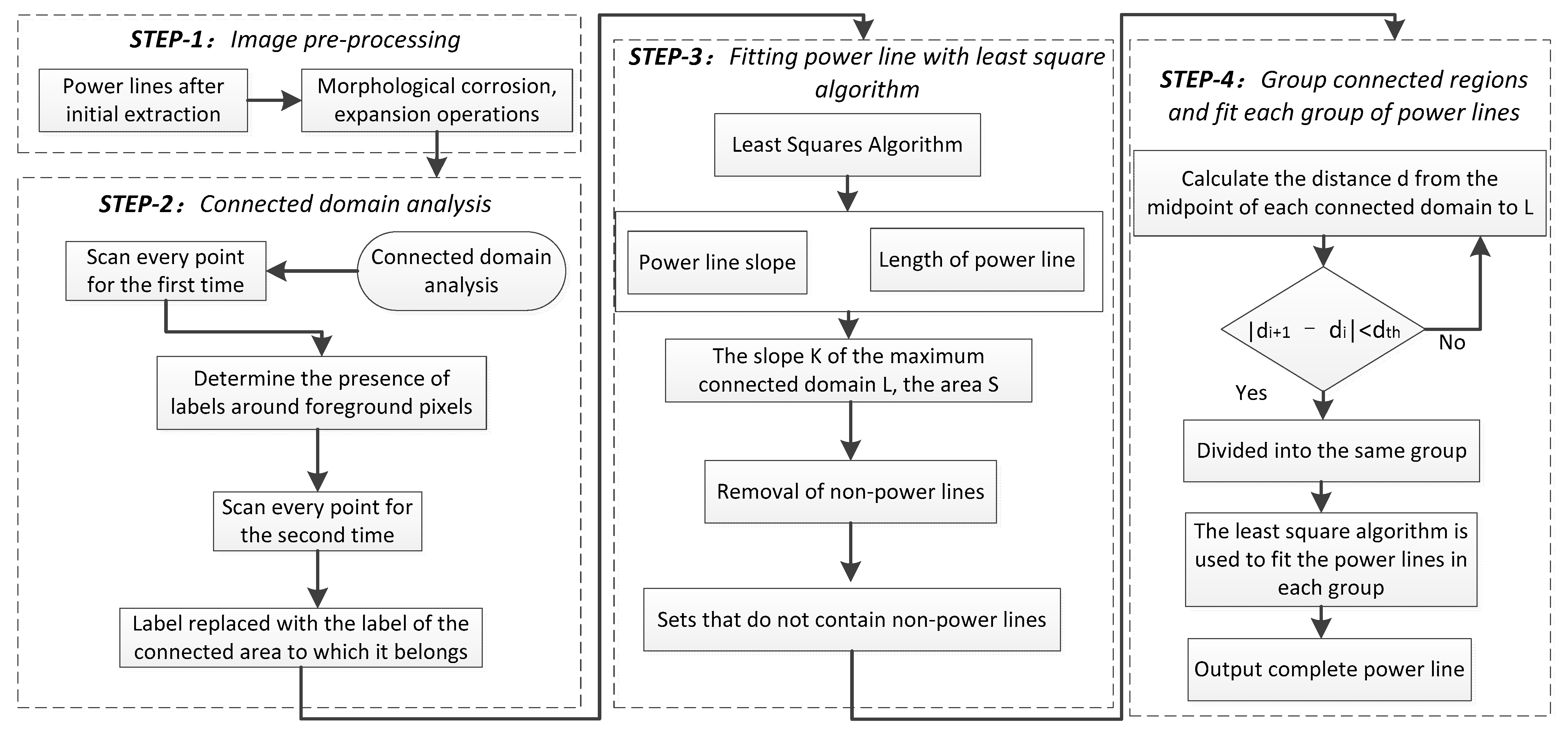 Sensors 22 06431 g006