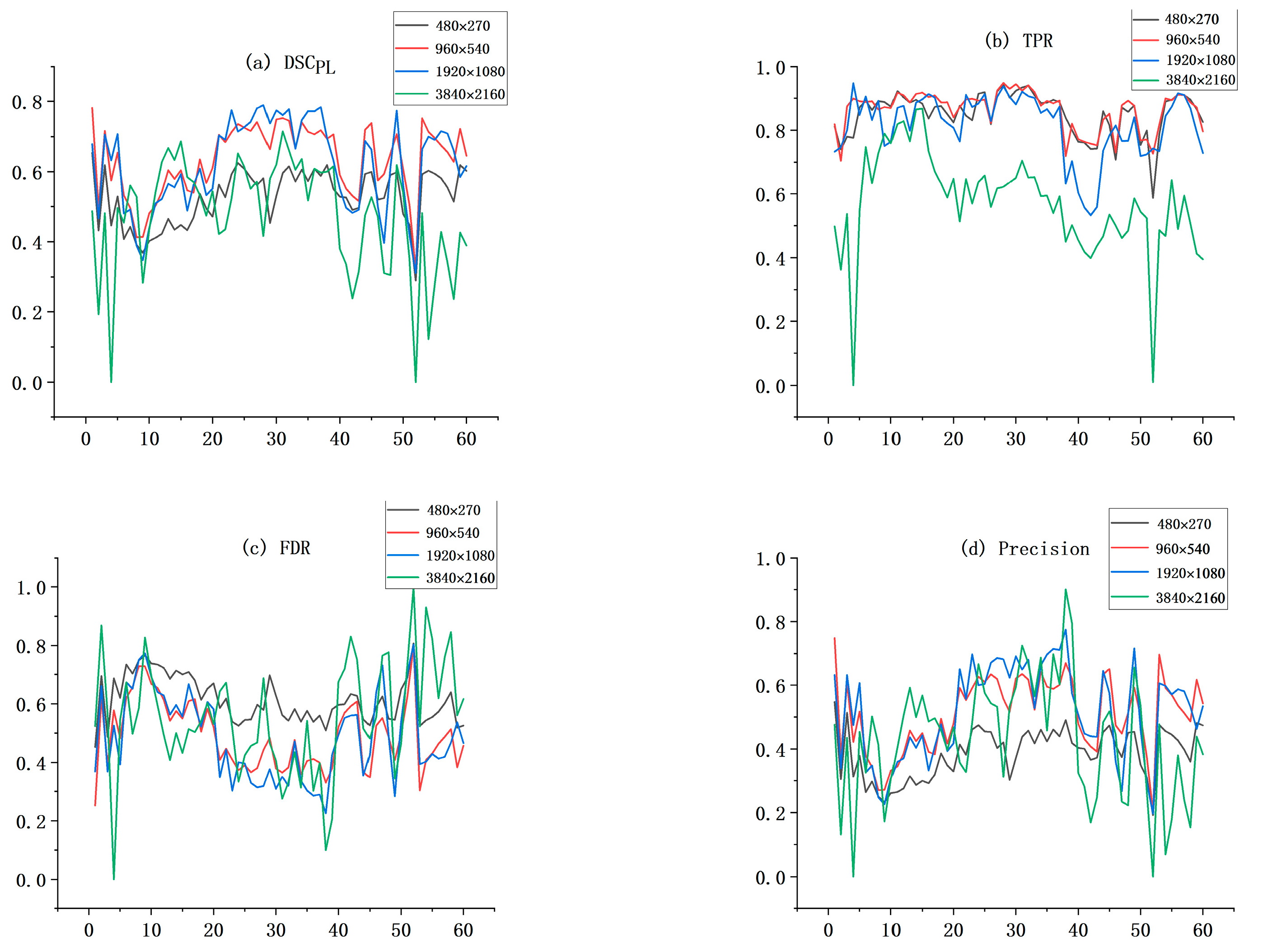 Sensors 22 06431 g010a