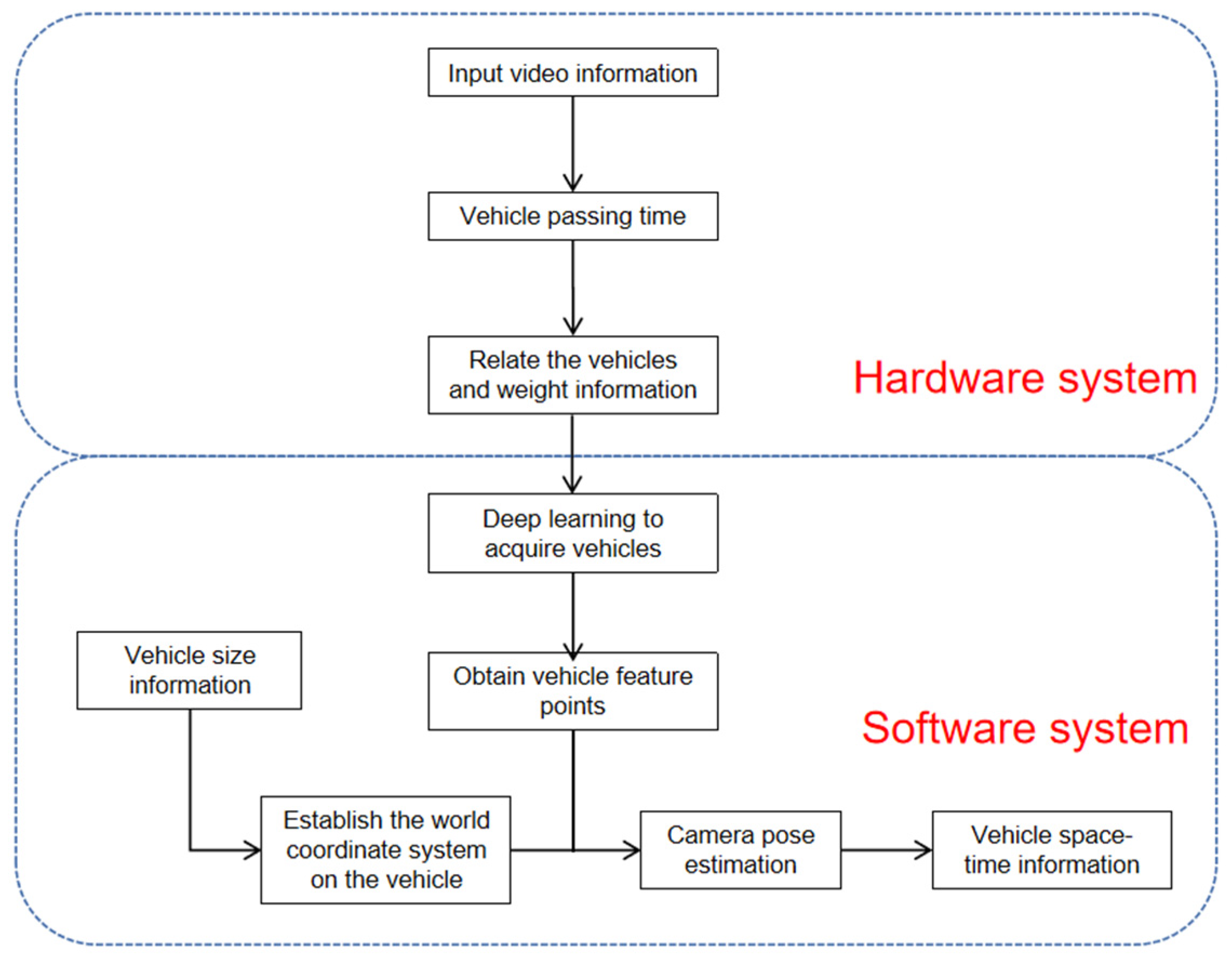 Sensors 22 06437 g001
