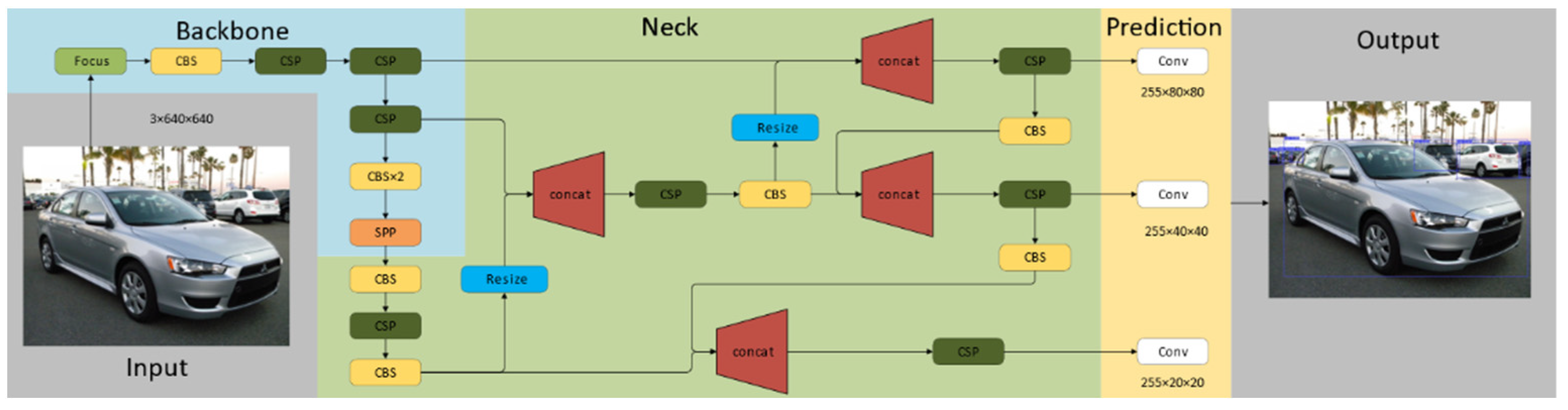 Sensors 22 06437 g003
