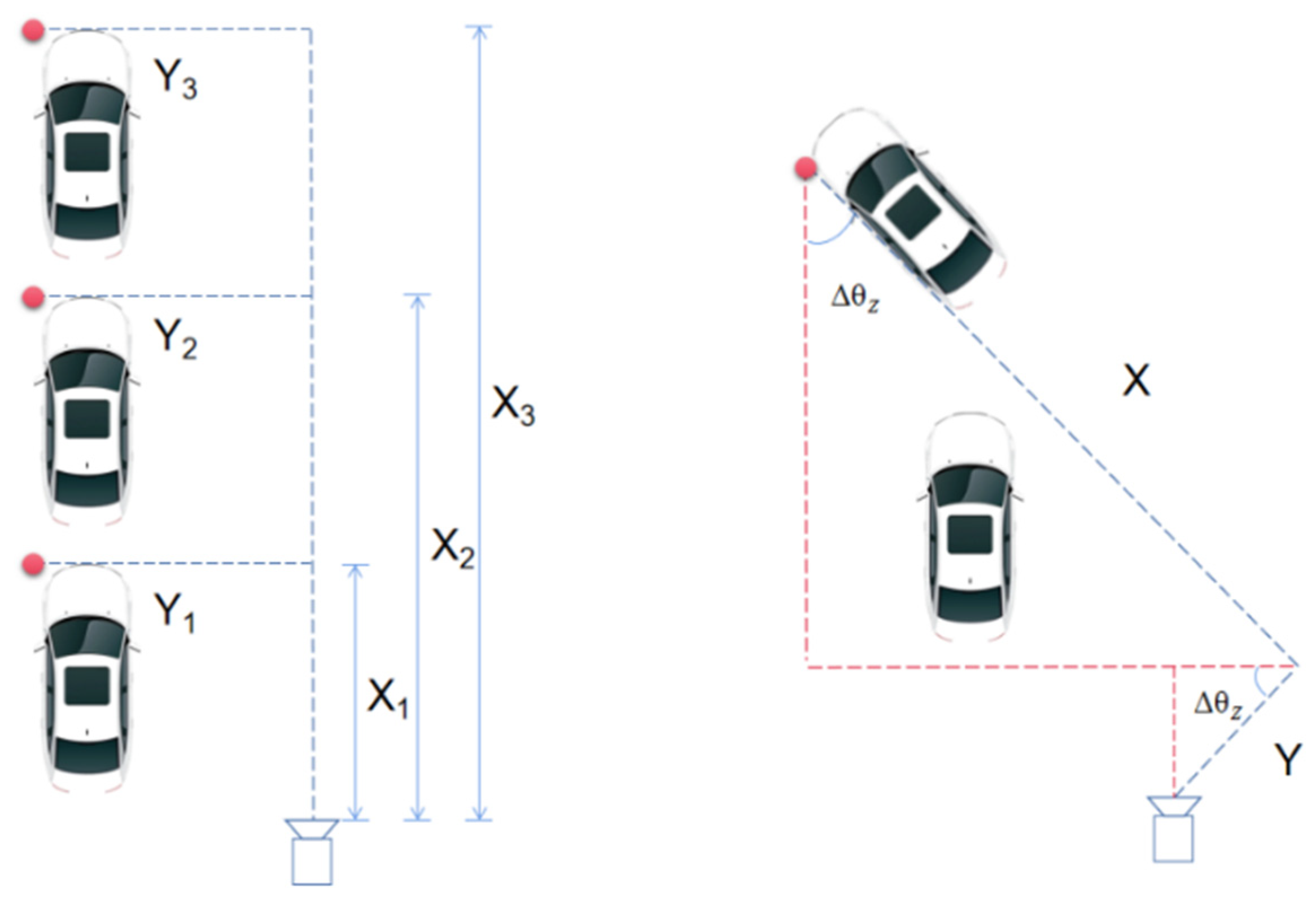 Sensors 22 06437 g007