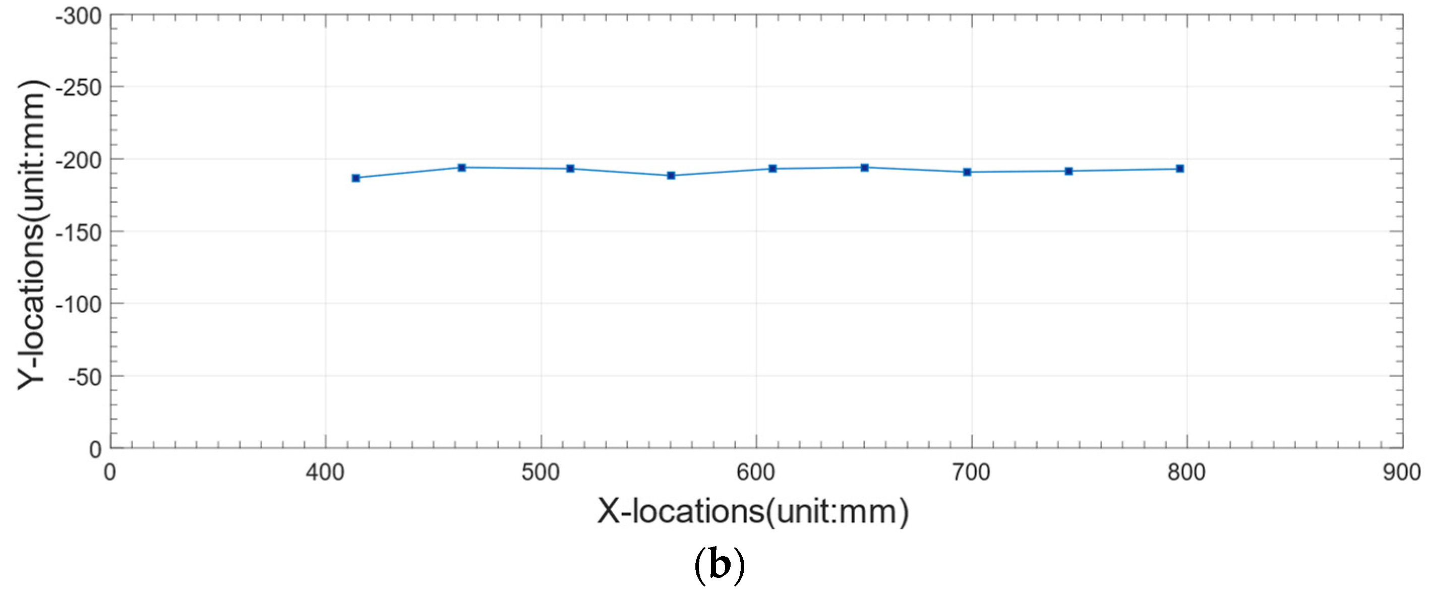 Sensors 22 06437 g011b