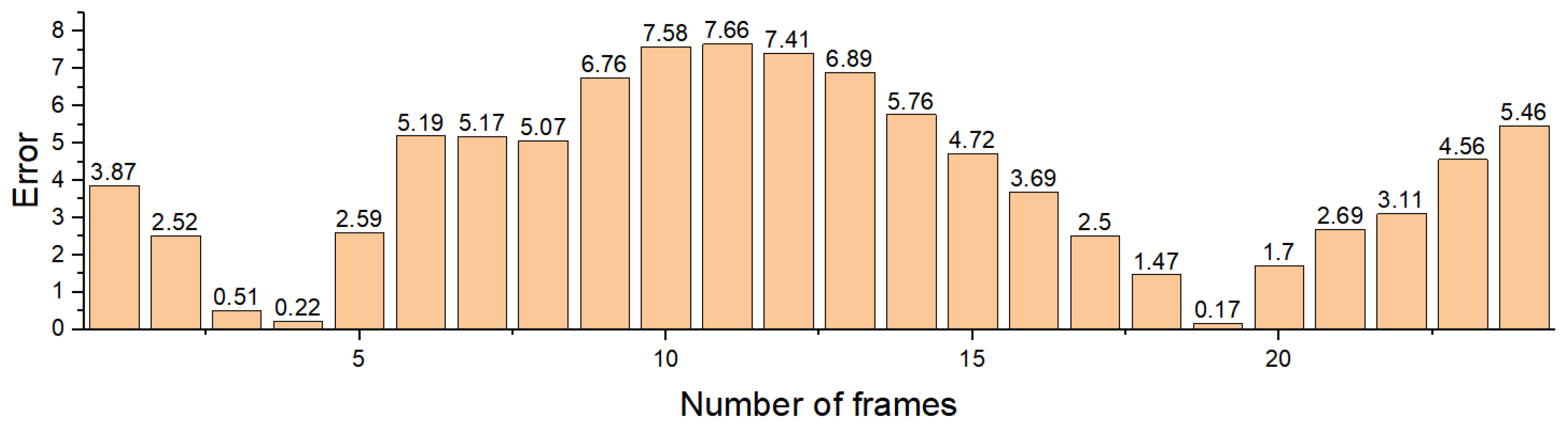 Sensors 22 06437 g017