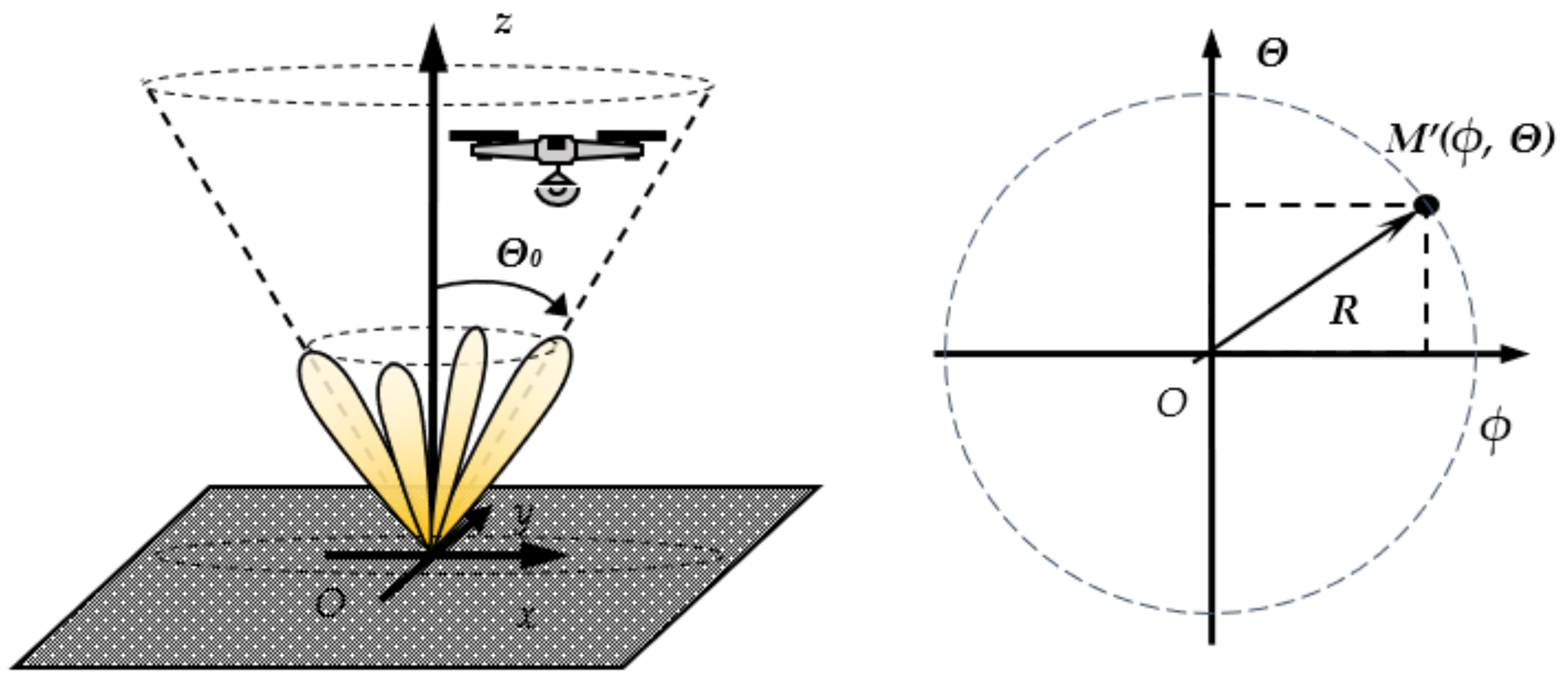 Sensors 22 06451 g001