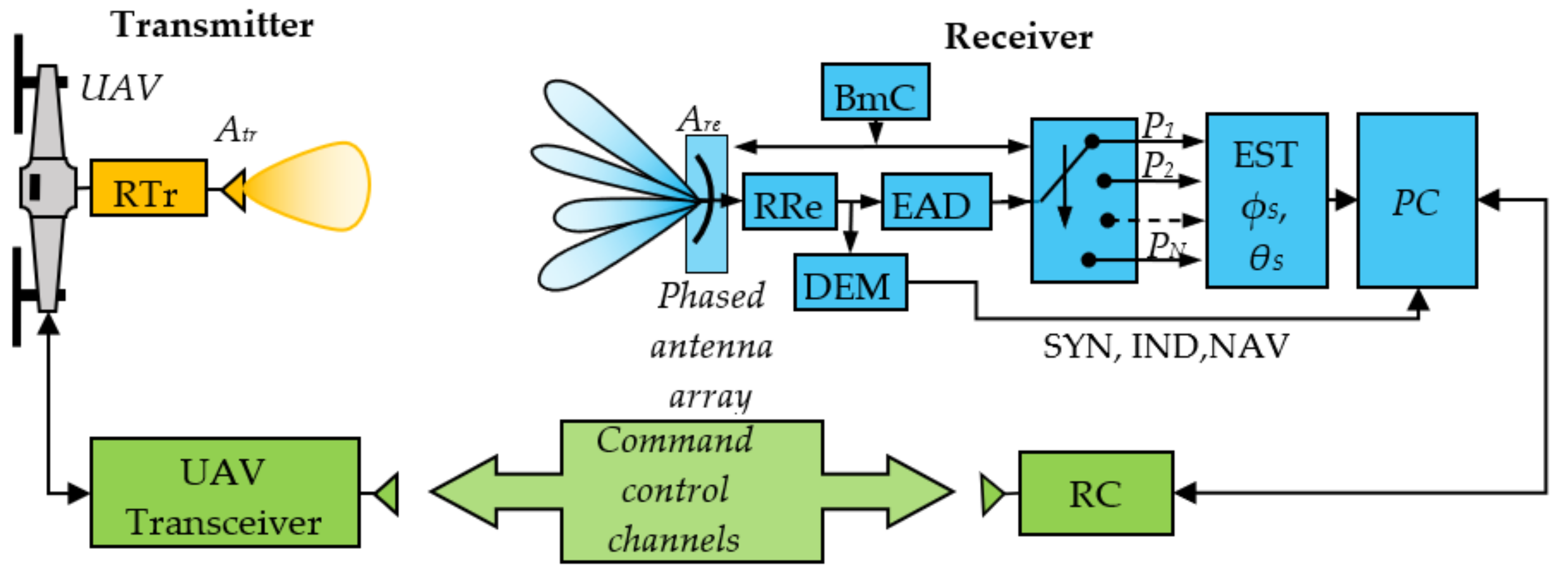 Sensors 22 06451 g002