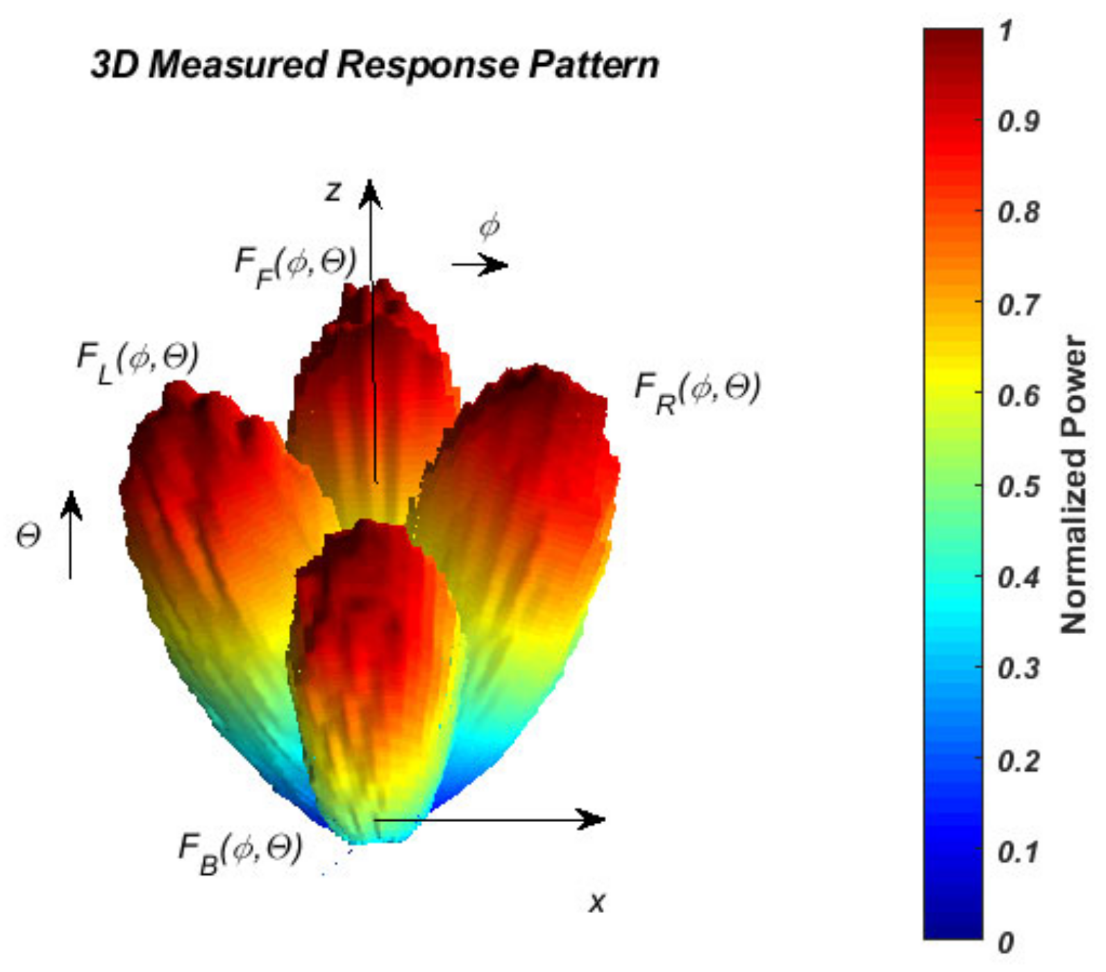 Sensors 22 06451 g005