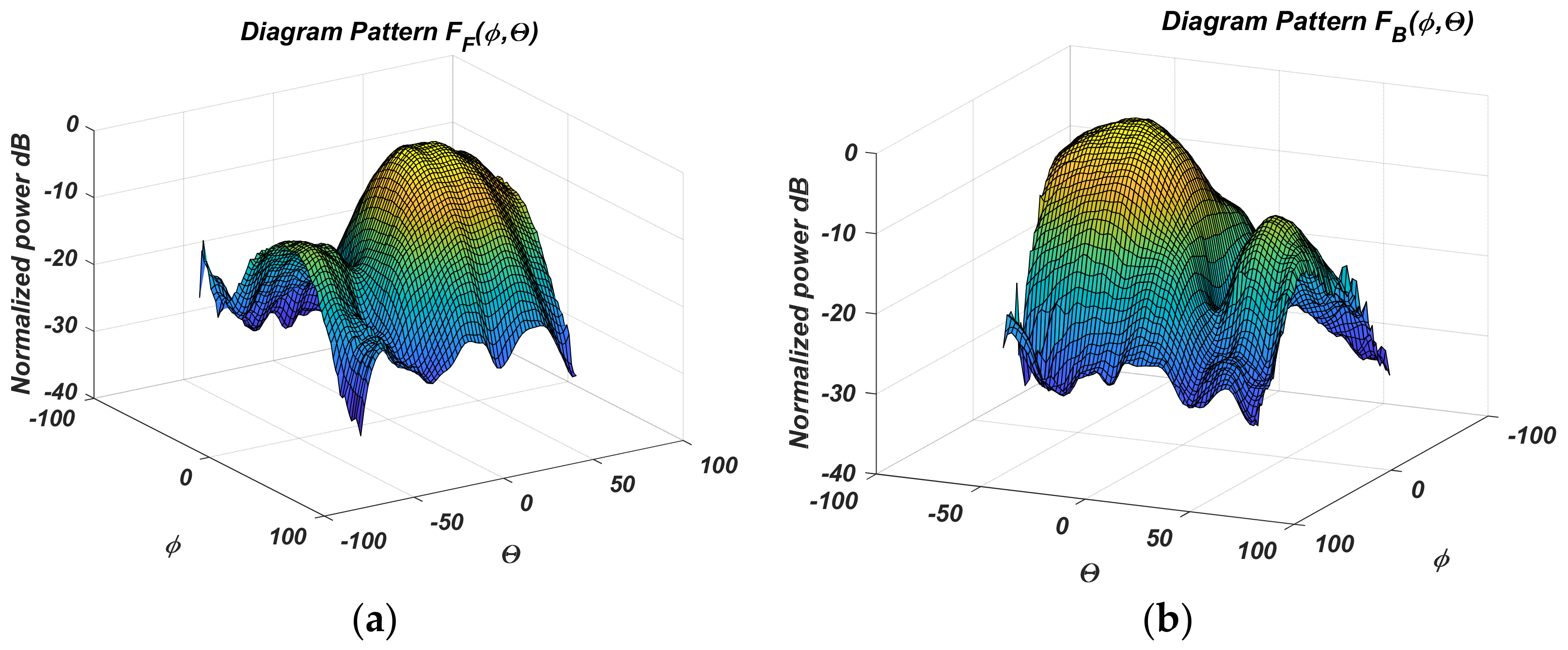 Sensors 22 06451 g006