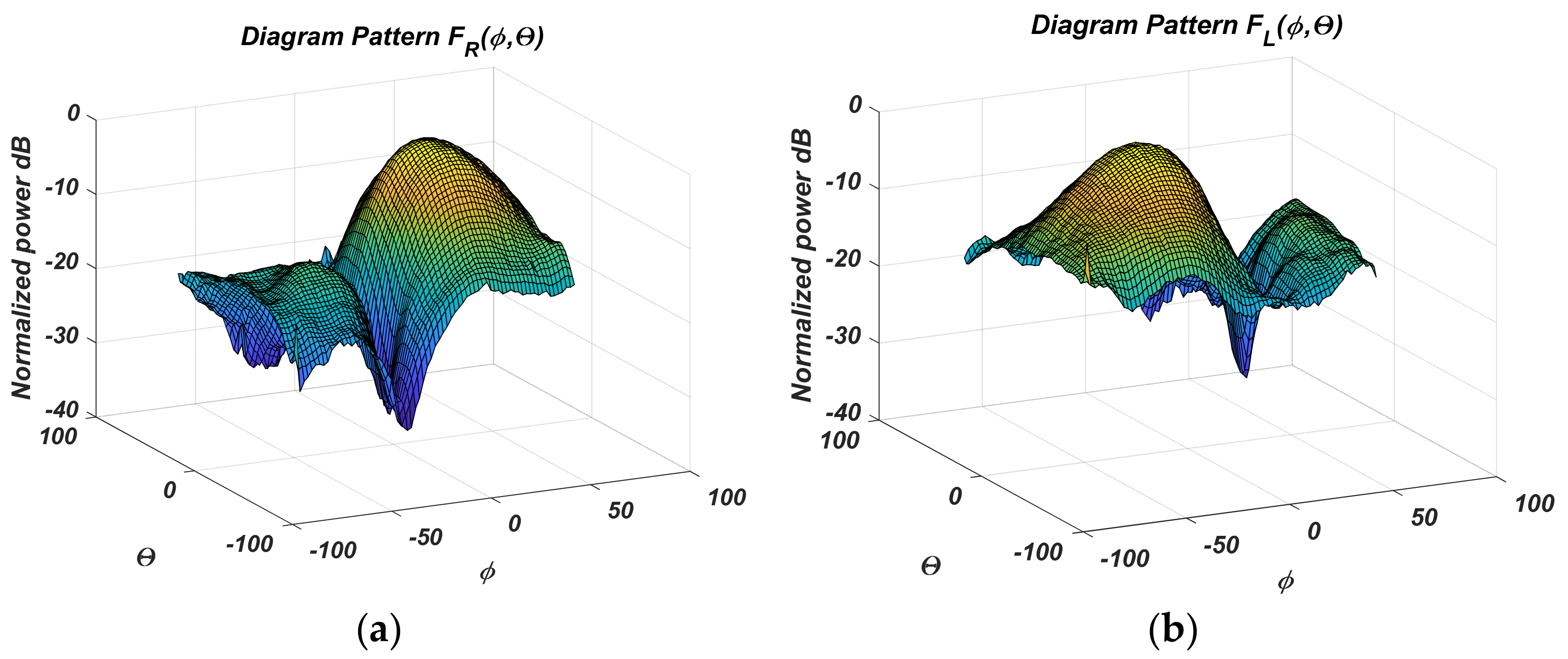 Sensors 22 06451 g007