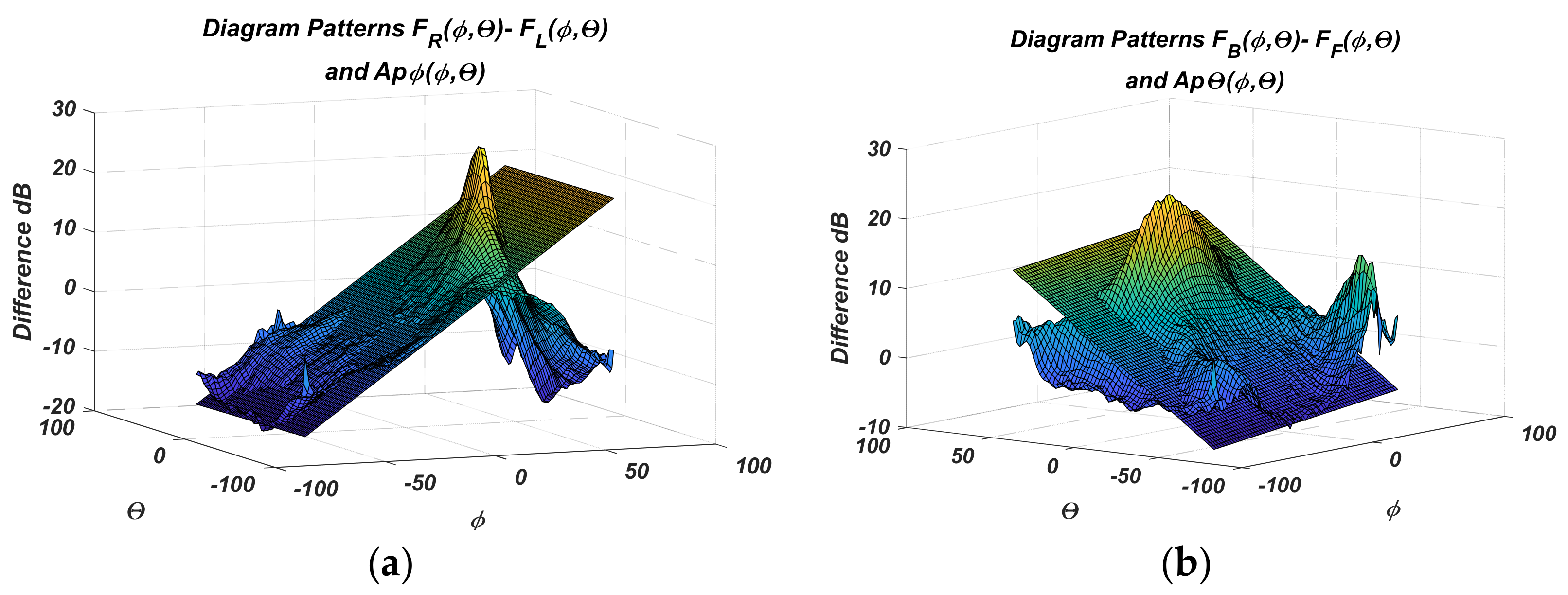 Sensors 22 06451 g008