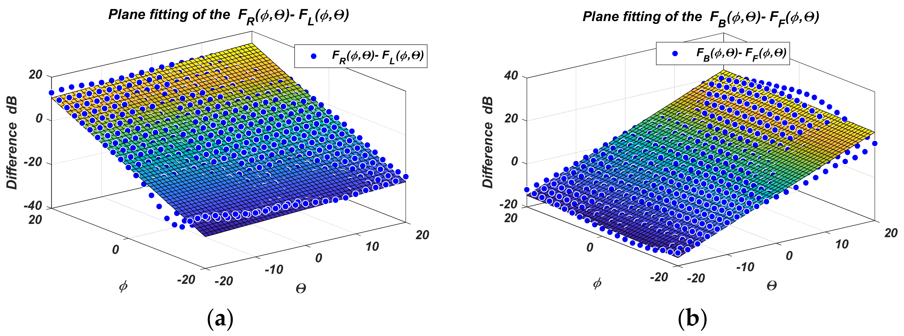 Sensors 22 06451 g009