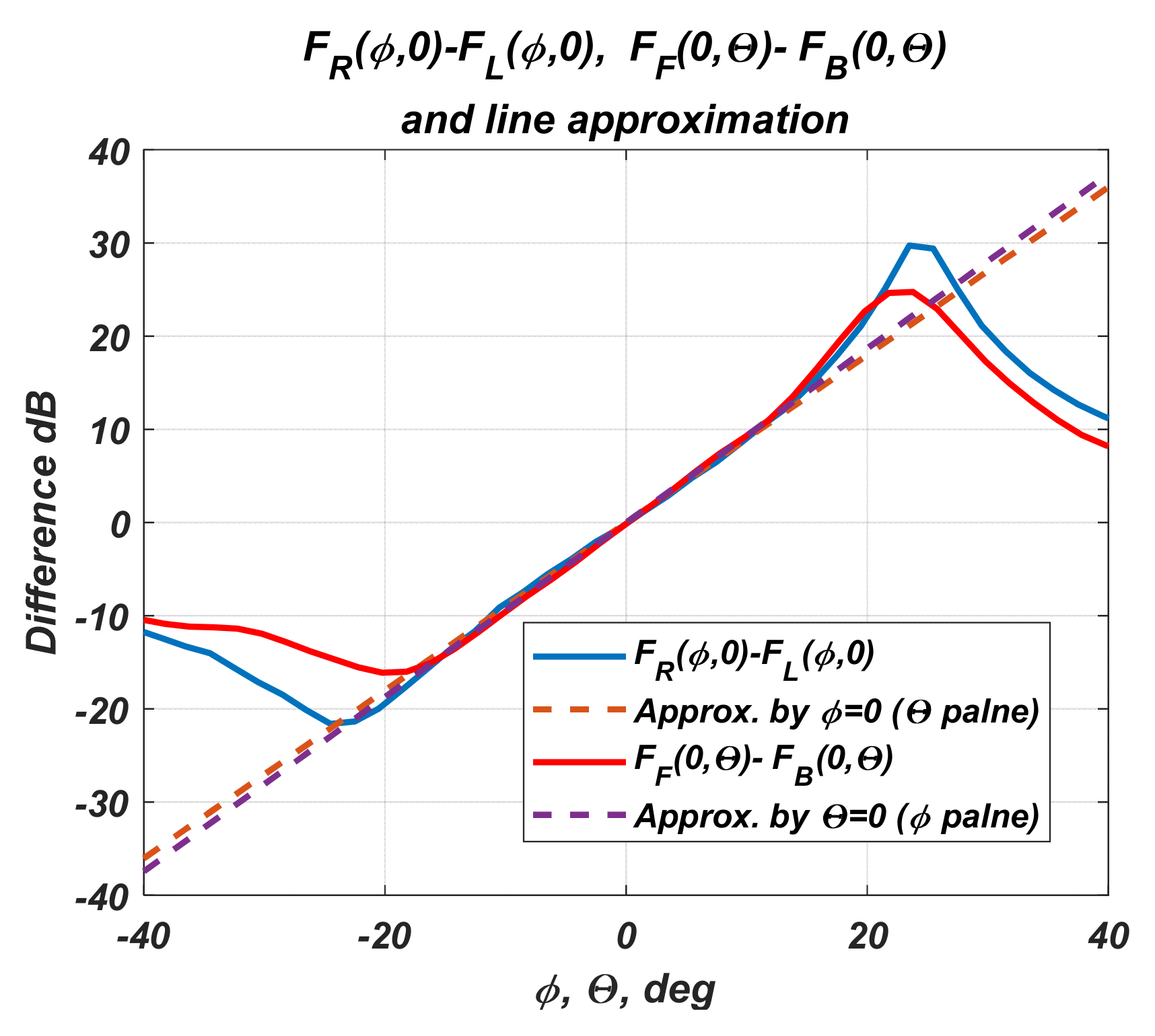 Sensors 22 06451 g010