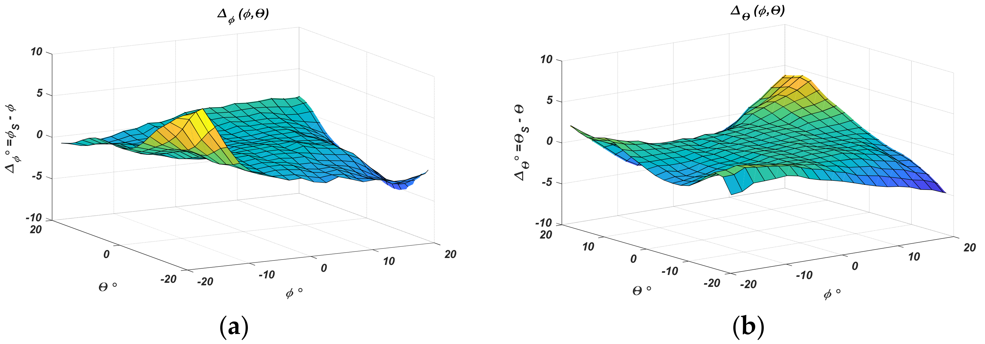 Sensors 22 06451 g011