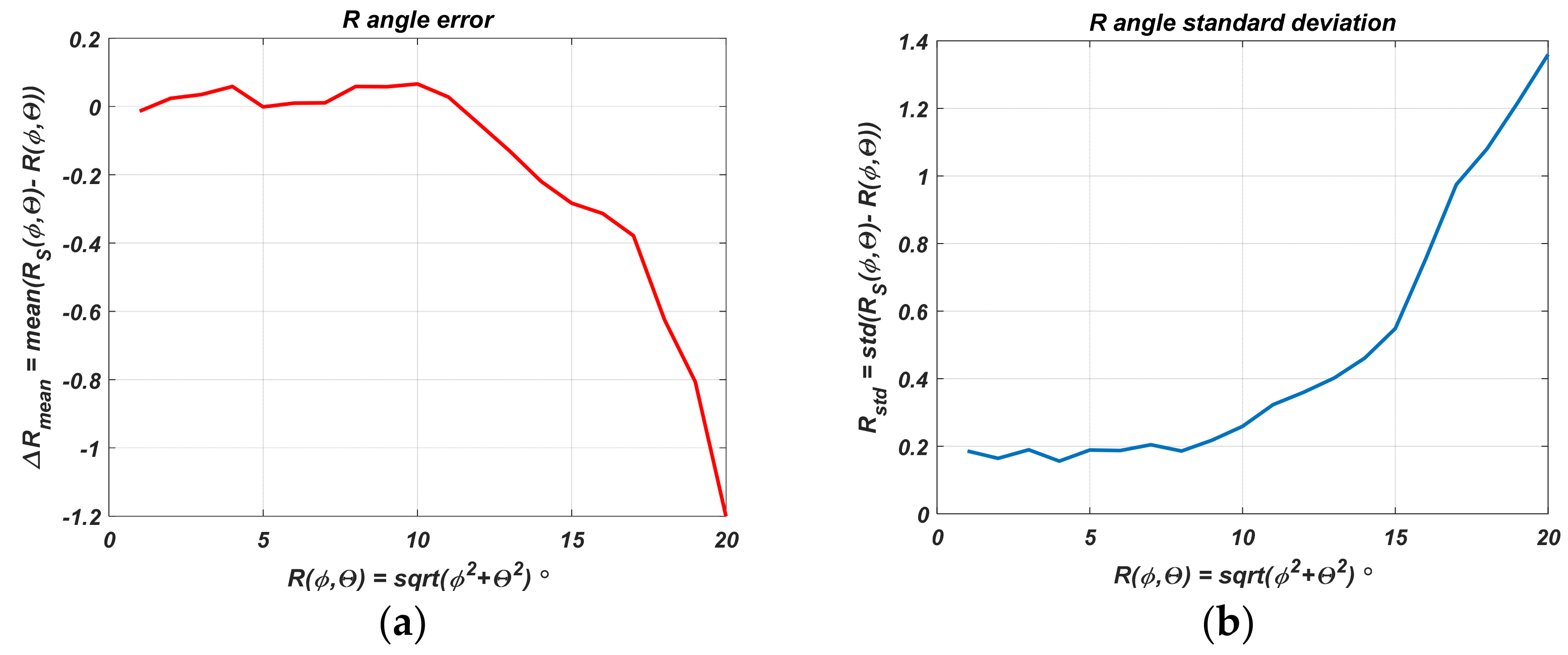 Sensors 22 06451 g014