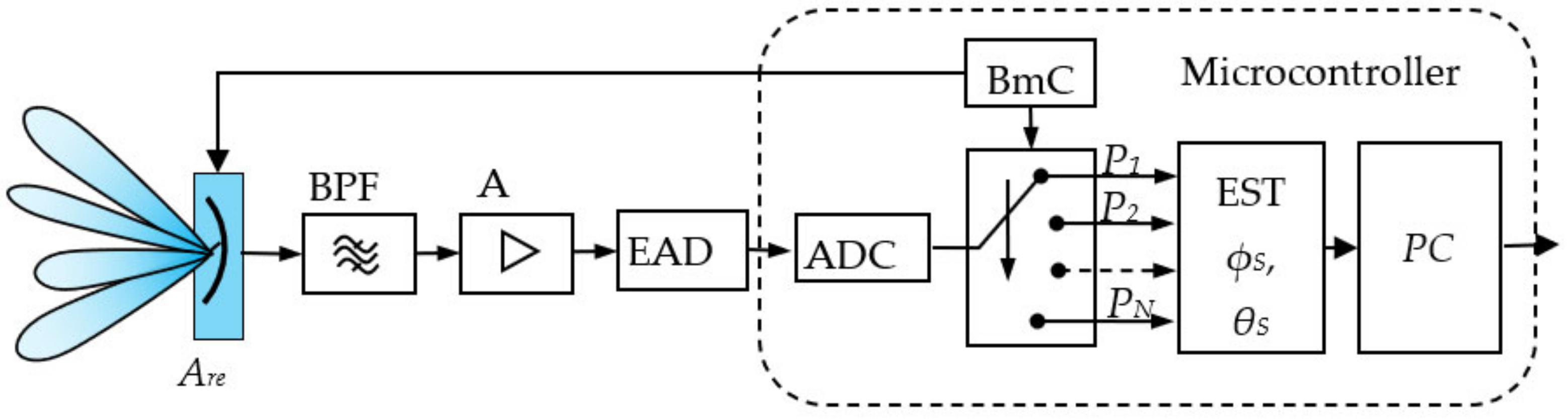 Sensors 22 06451 g015