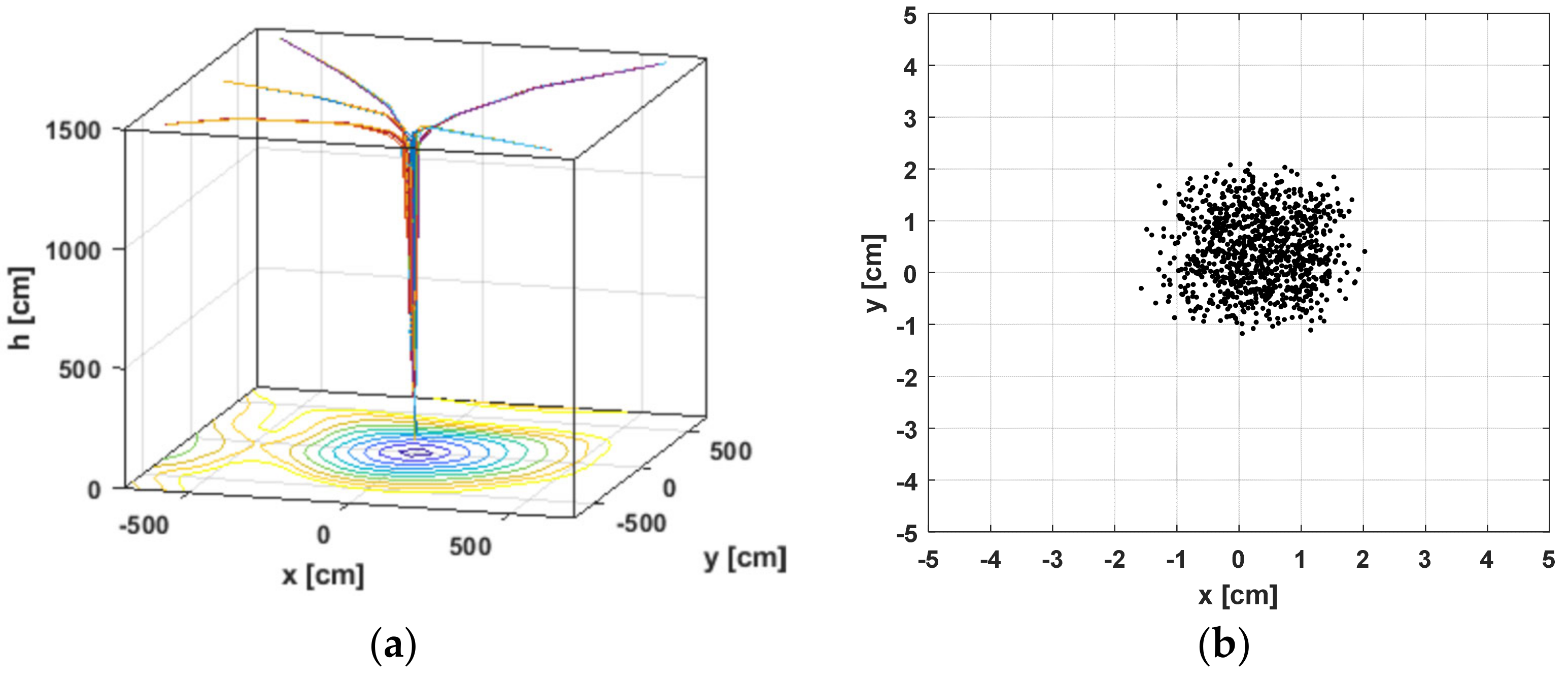 Sensors 22 06451 g017