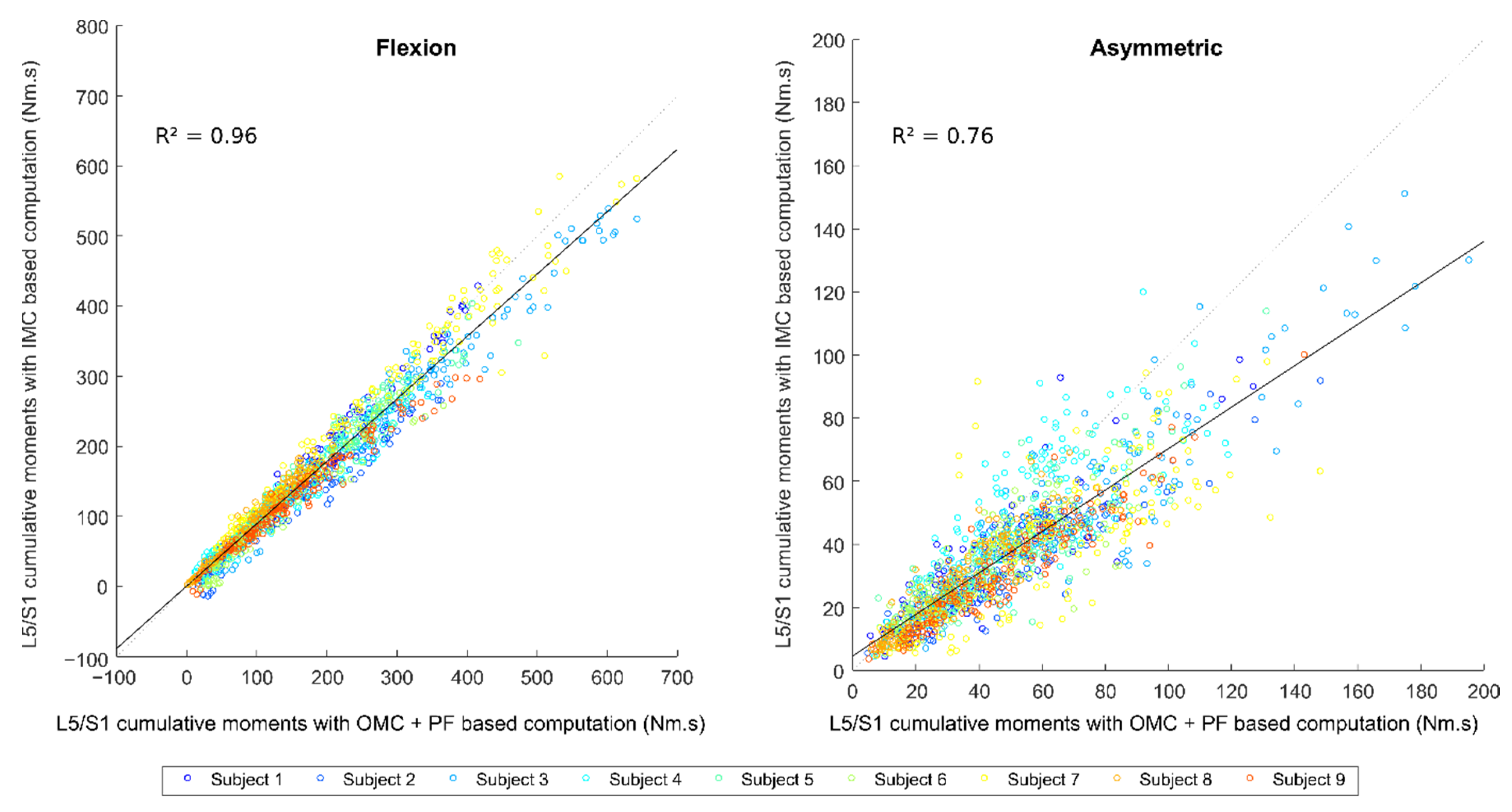 Sensors 22 06454 g004