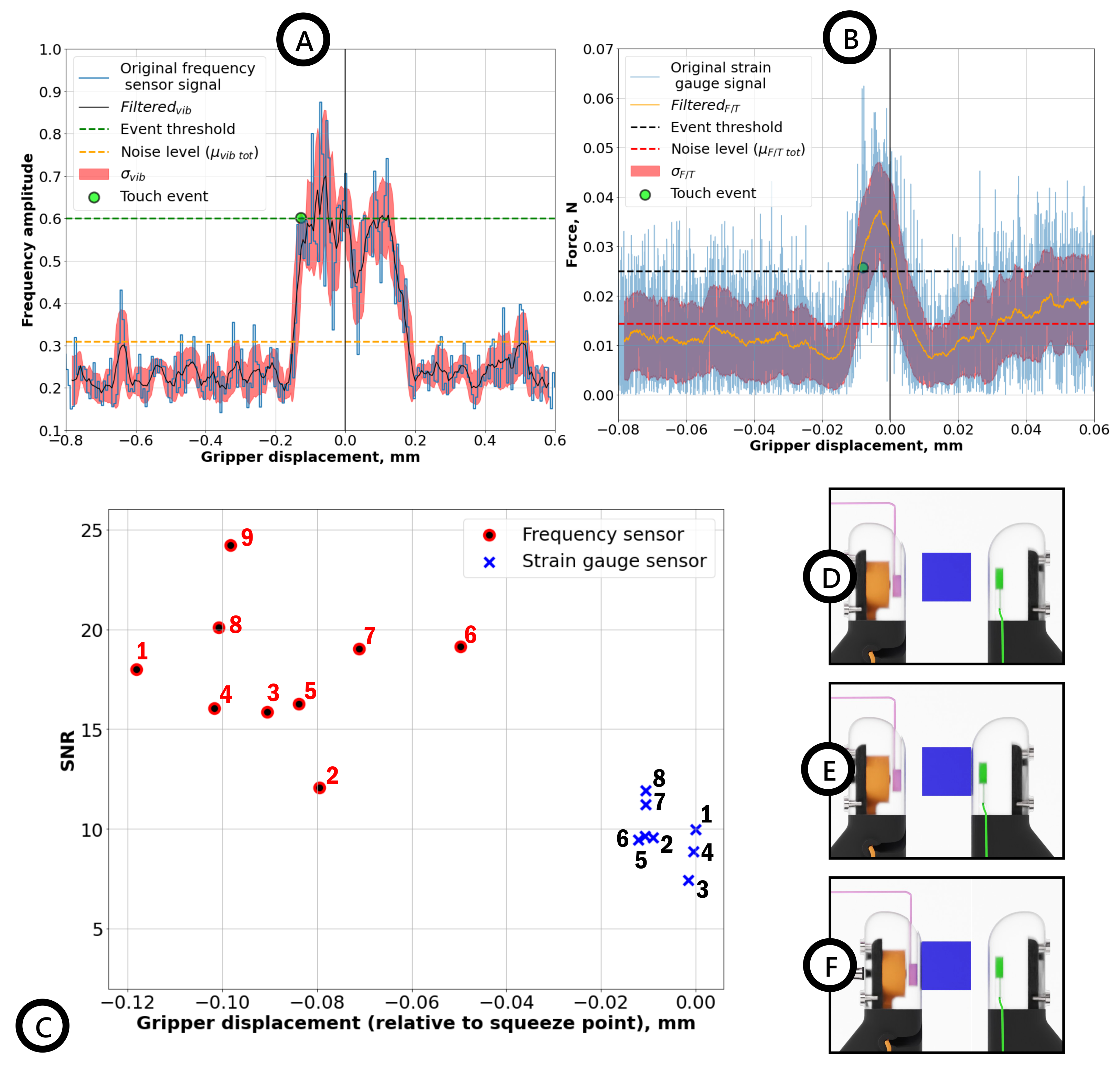 Sensors 22 06456 g005