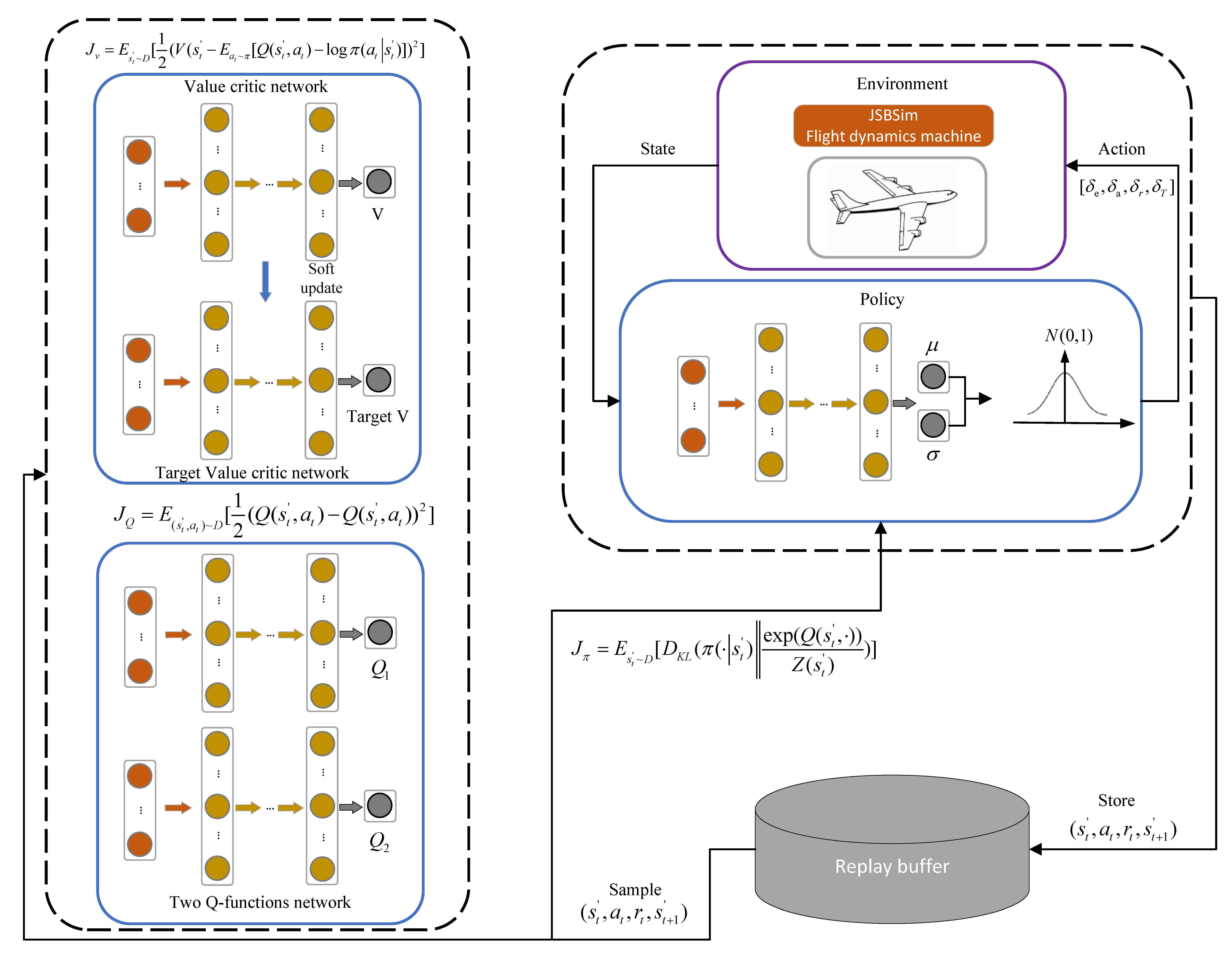 Sensors | Free Full-Text | DRL-RNP: Deep Reinforcement Learning