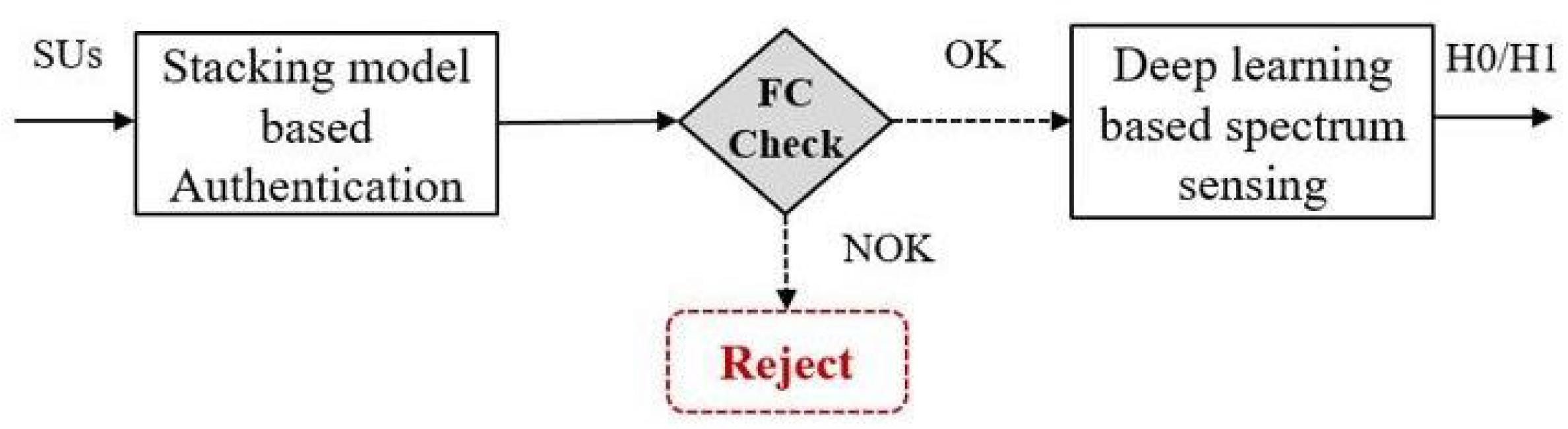 Sensors 22 06477 g001