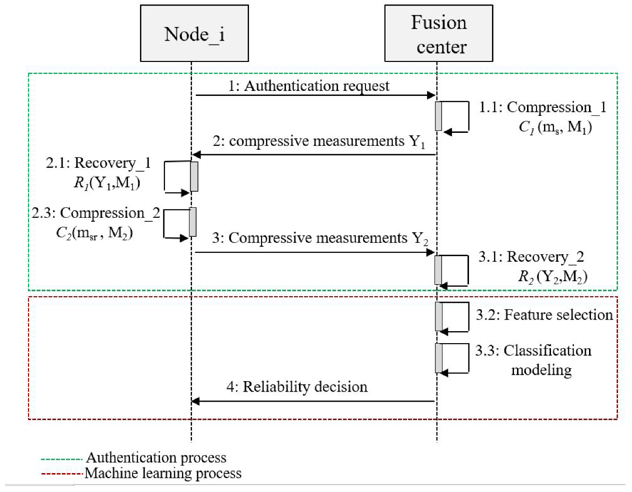 Sensors 22 06477 g002