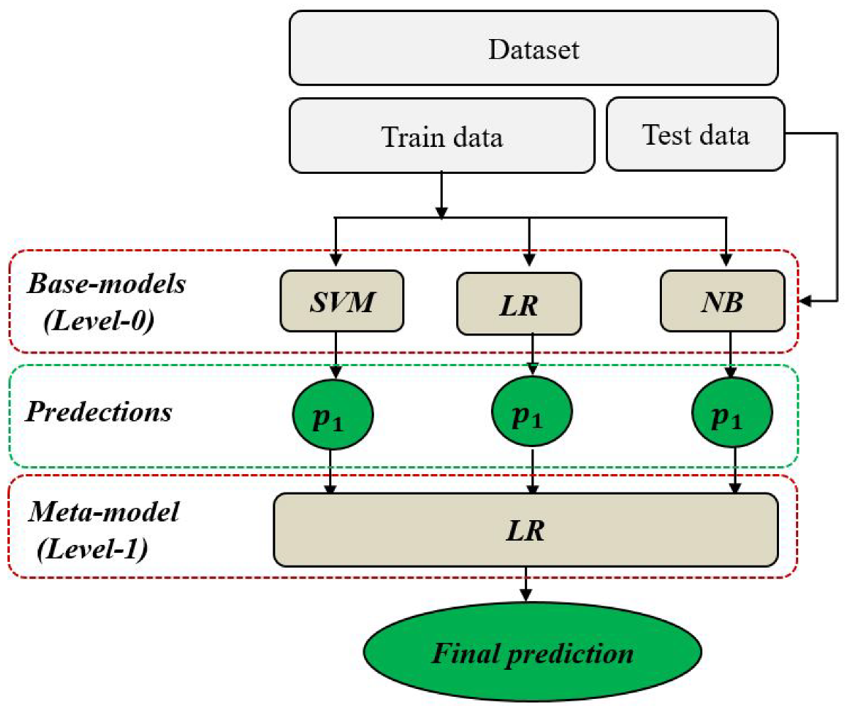 Sensors 22 06477 g003