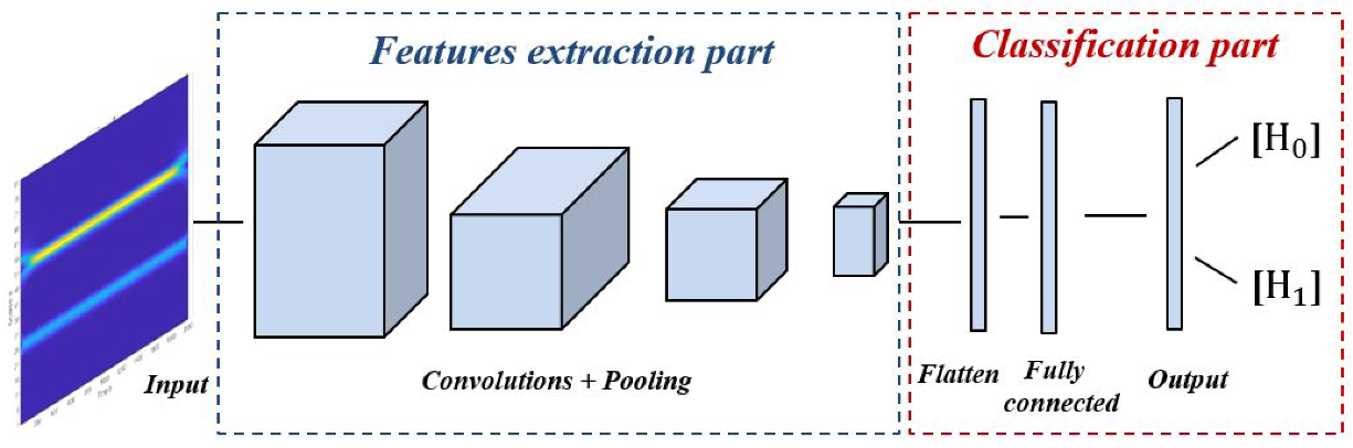 Sensors 22 06477 g006