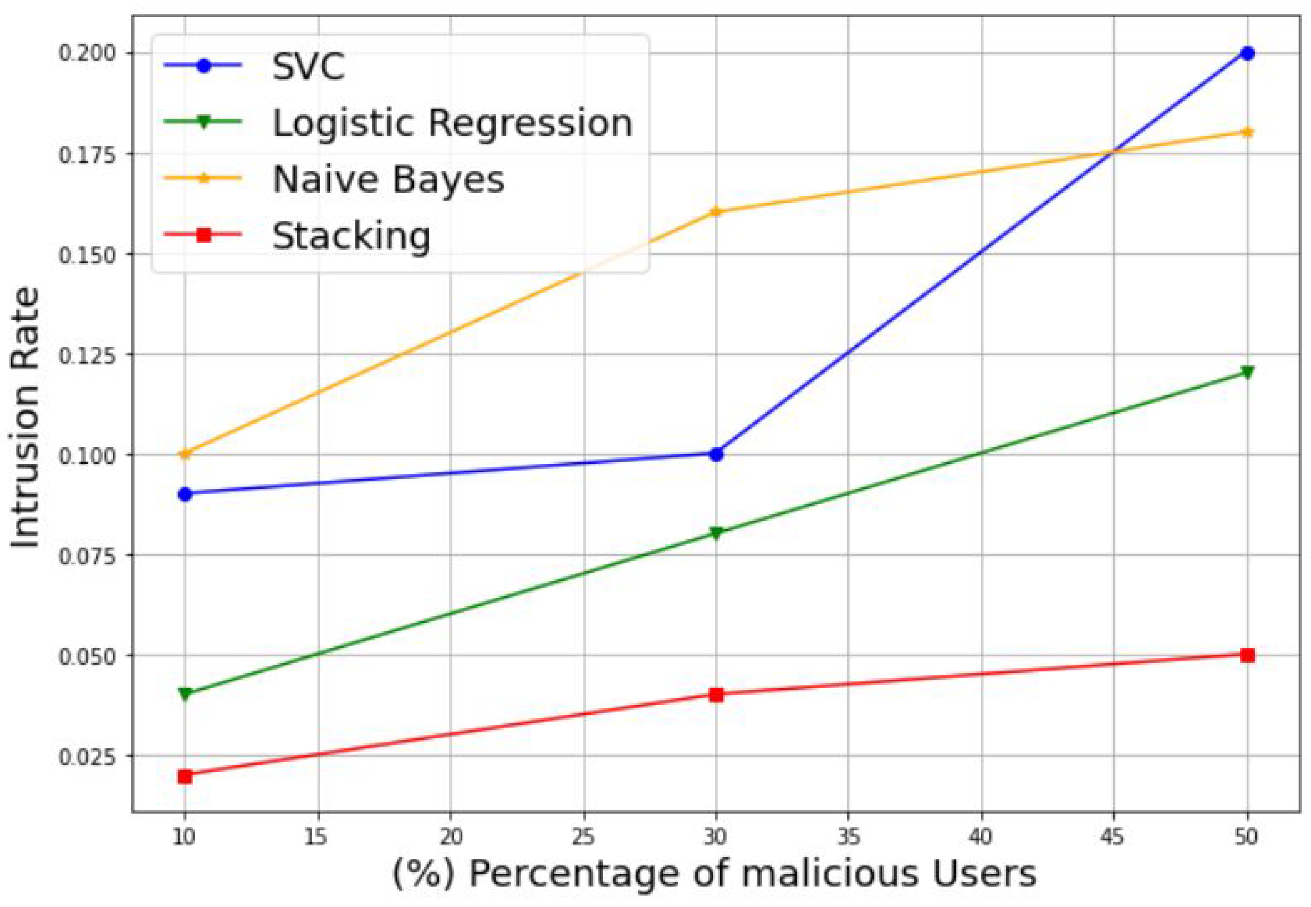 Sensors 22 06477 g010