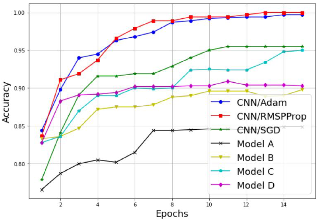 Sensors 22 06477 g011