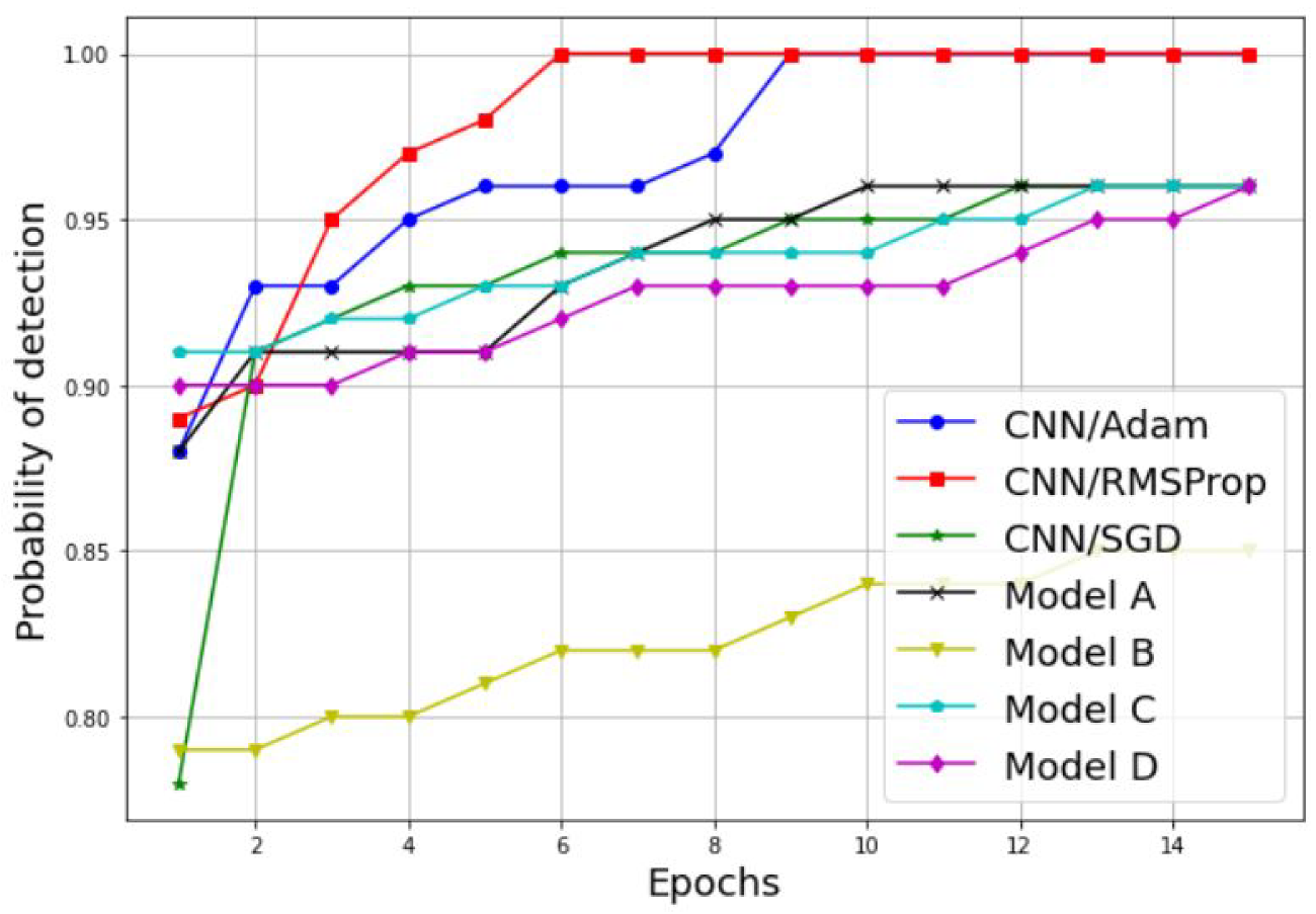 Sensors 22 06477 g013