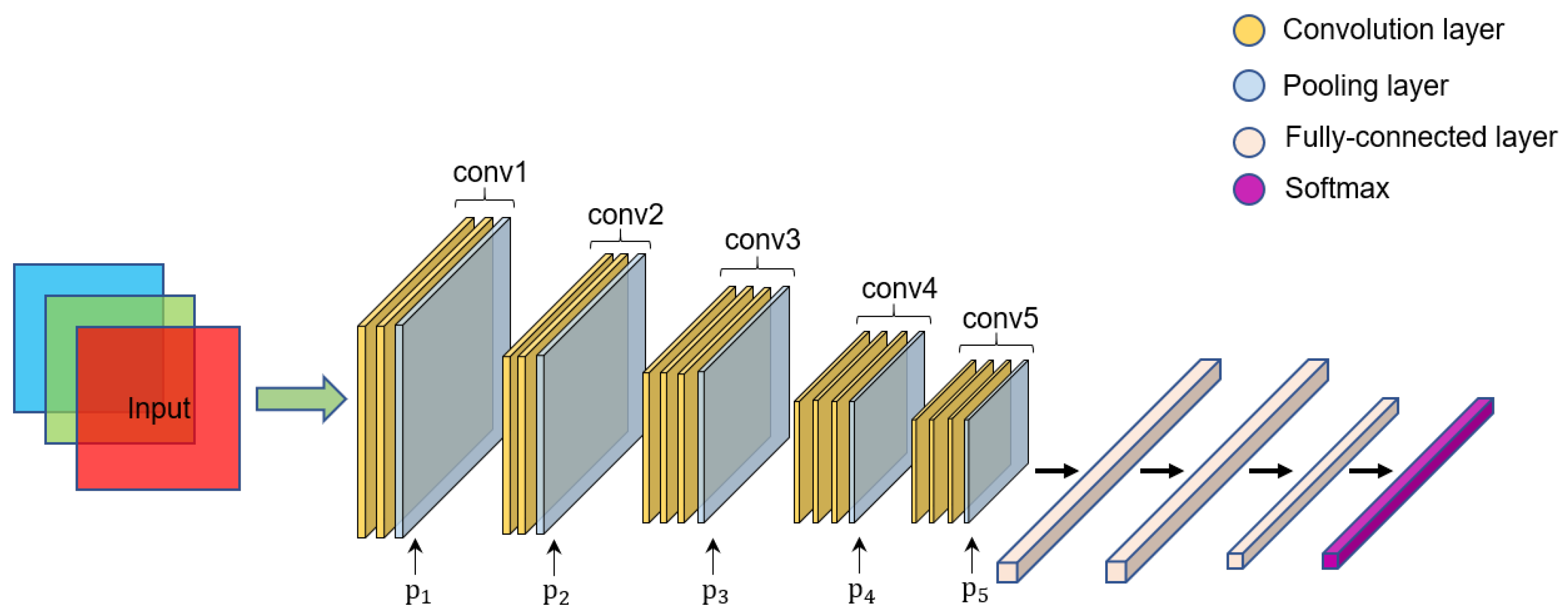 Sensors 22 06478 g003