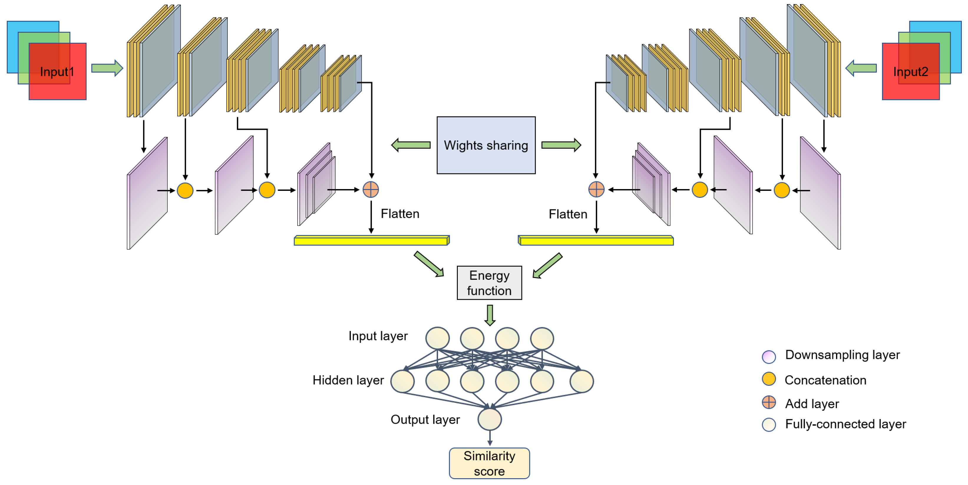 Sensors 22 06478 g004
