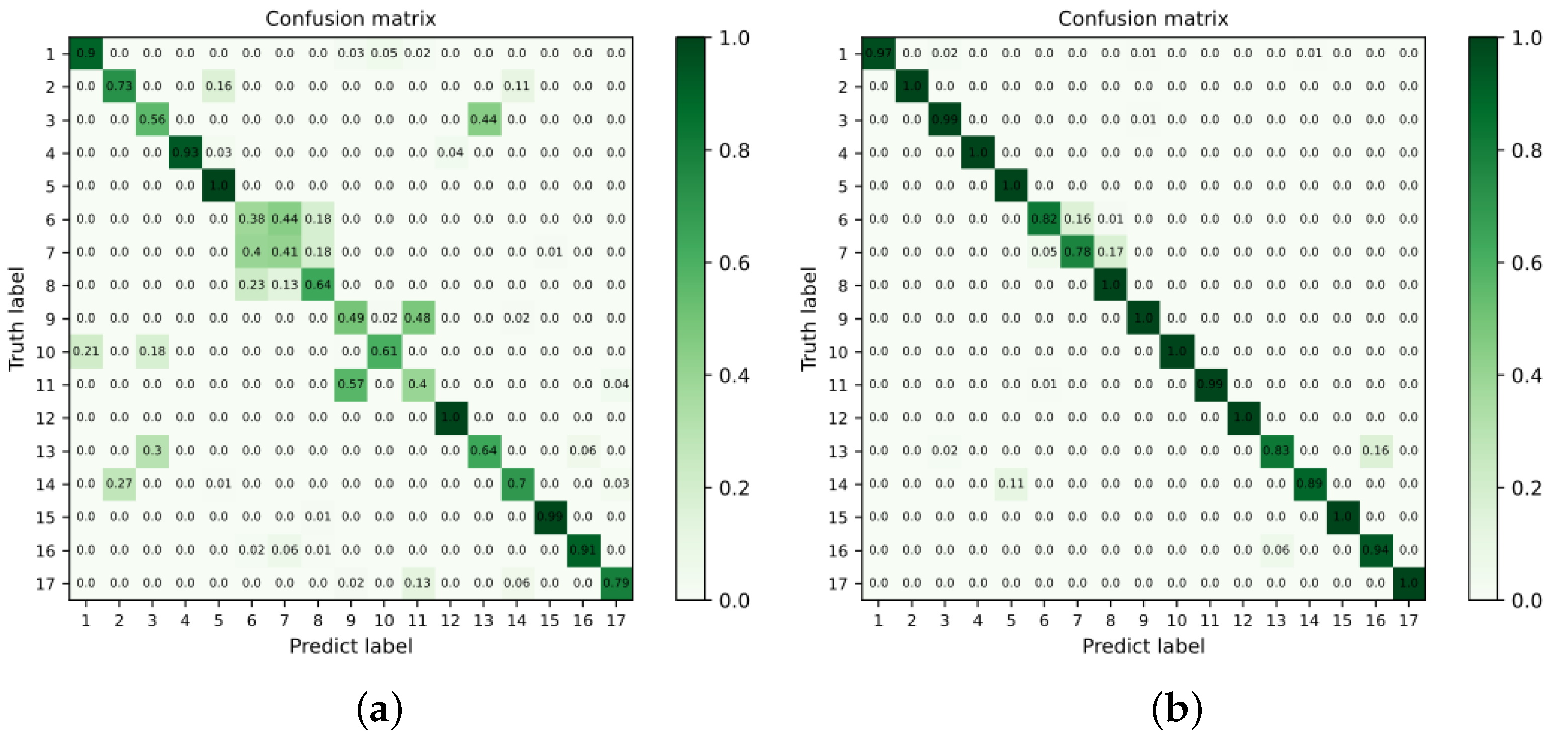Sensors 22 06478 g005