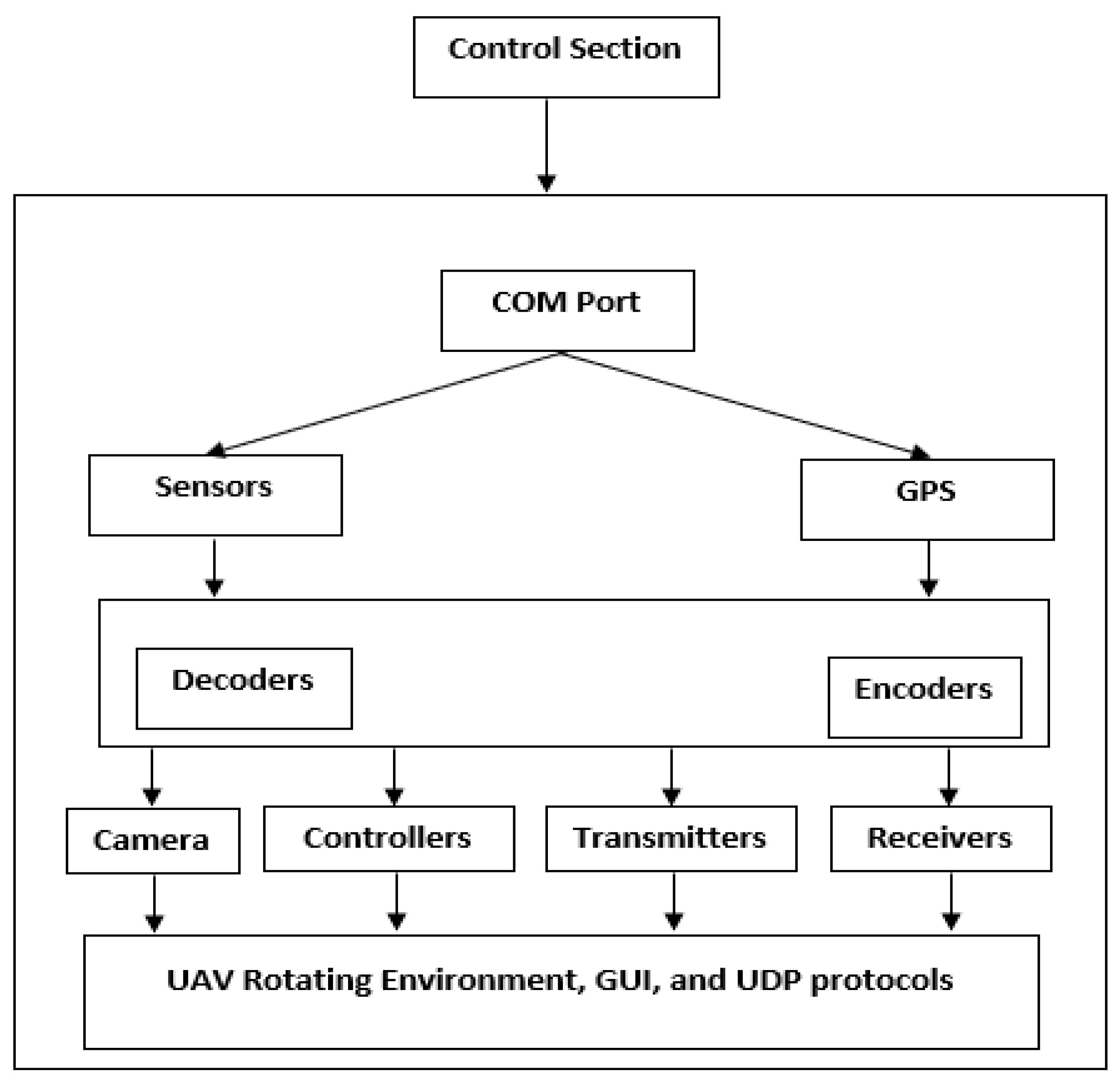 https://www.mdpi.com/sensors/sensors-22-06486/article_deploy/html/images/sensors-22-06486-g002.png