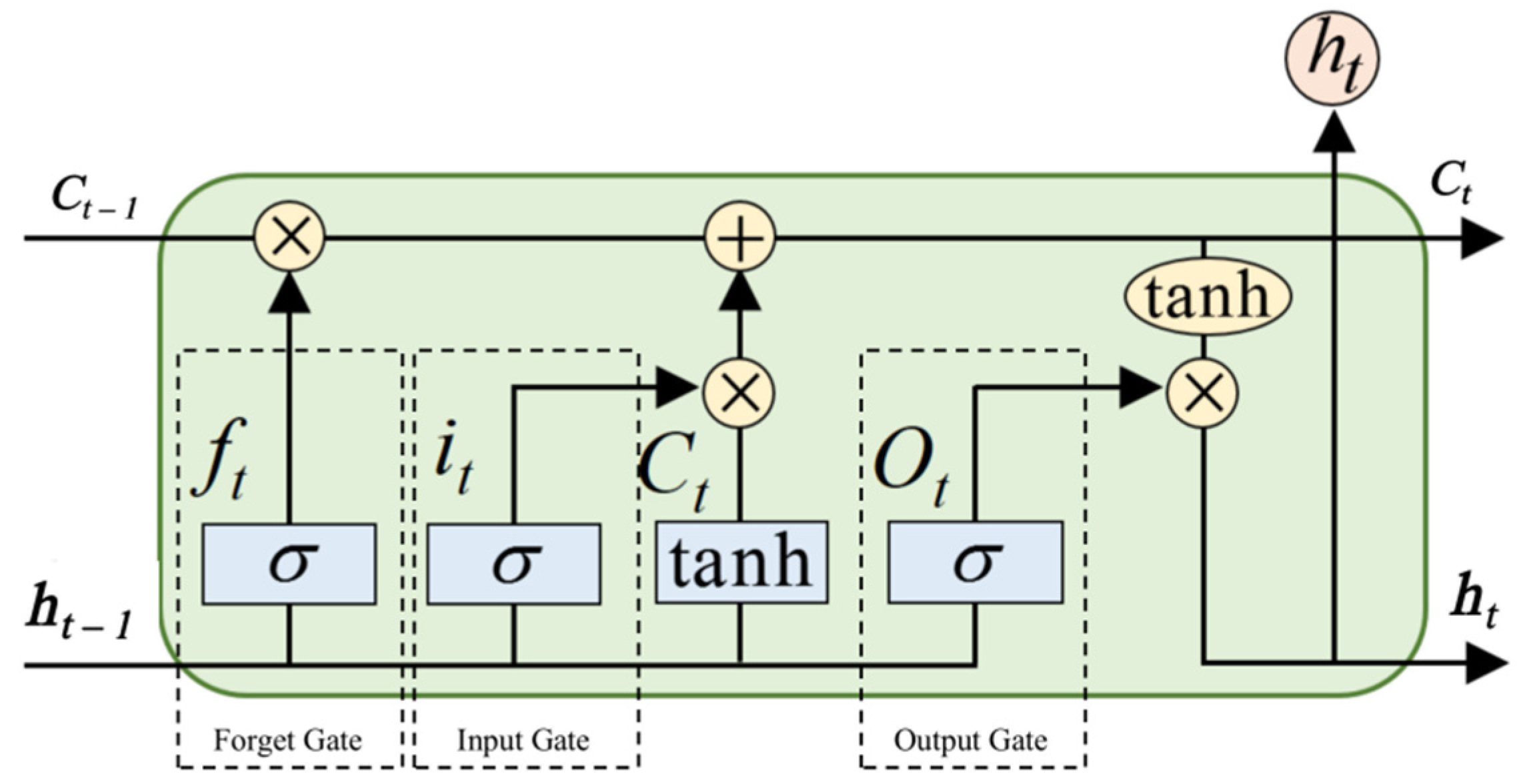 Sensors 22 06489 g004