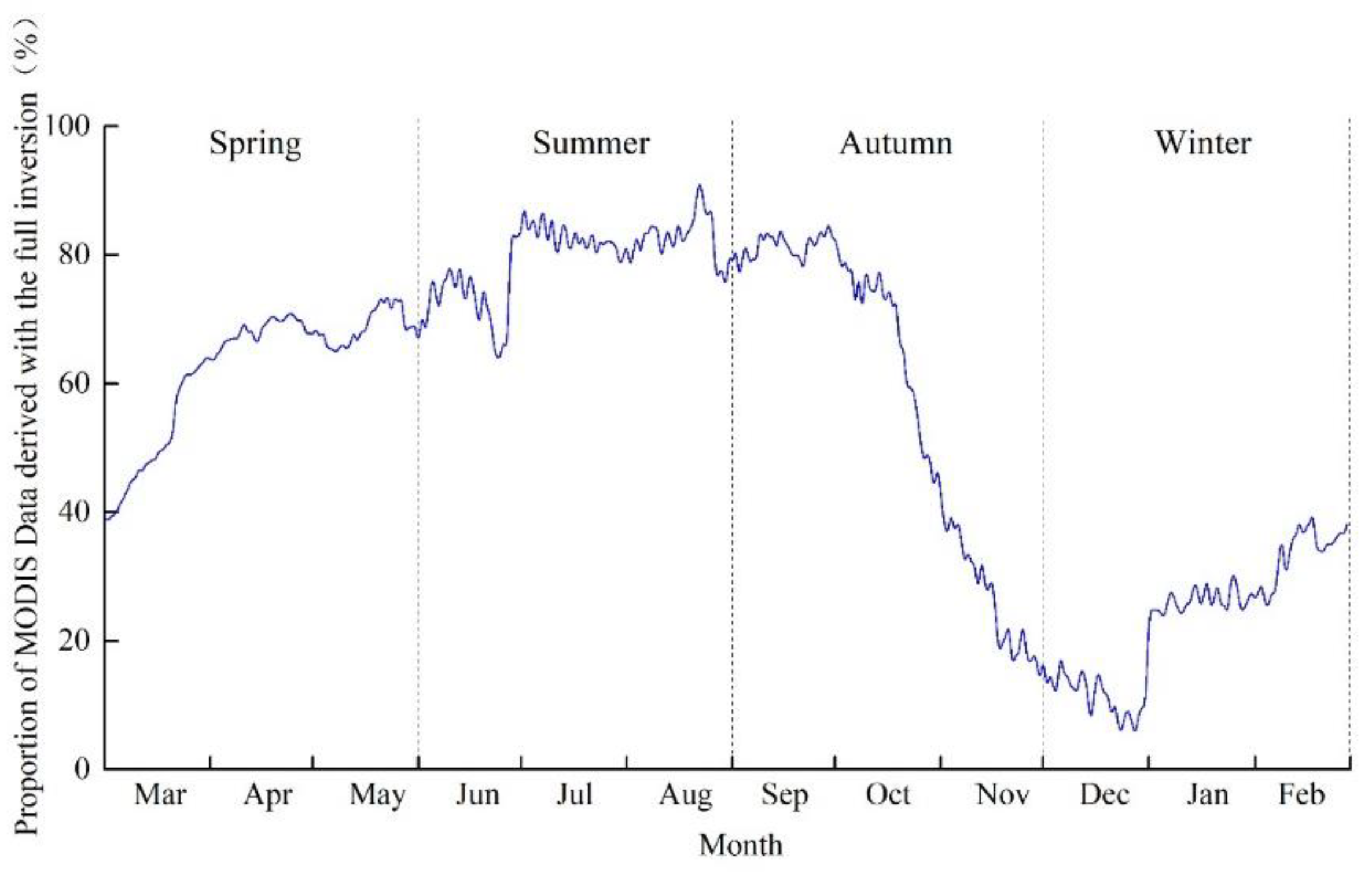 Sensors 22 06494 g004