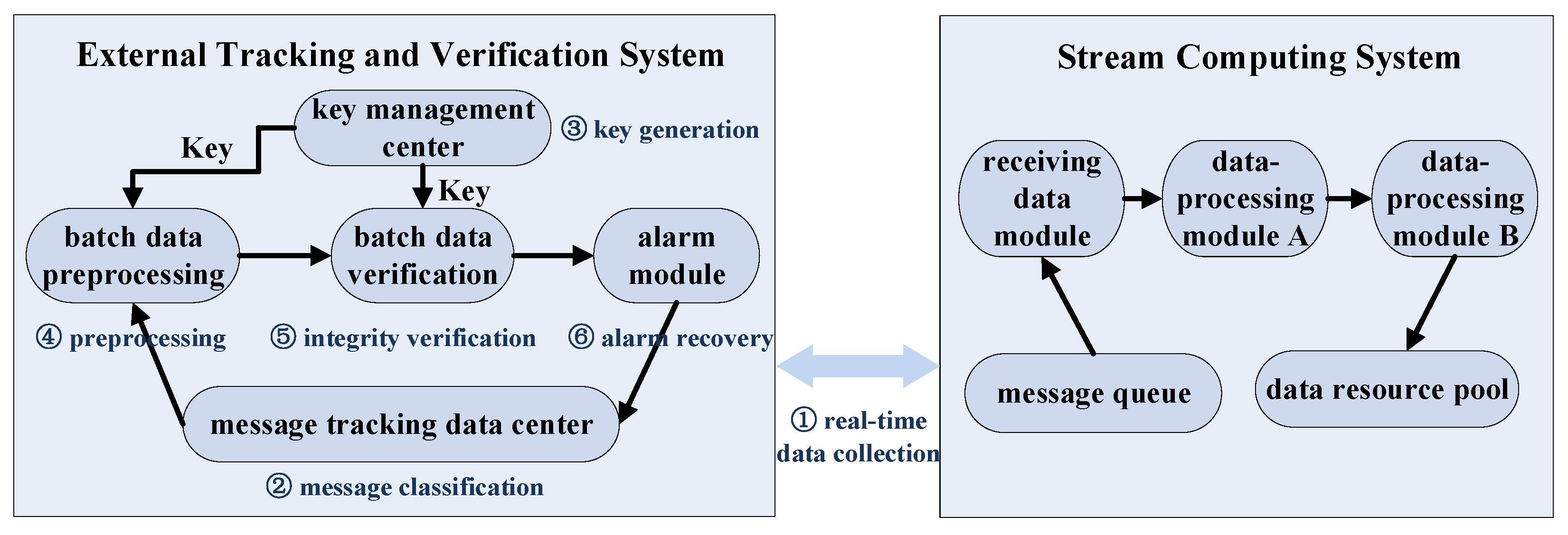 Verify integrity of steam фото 45