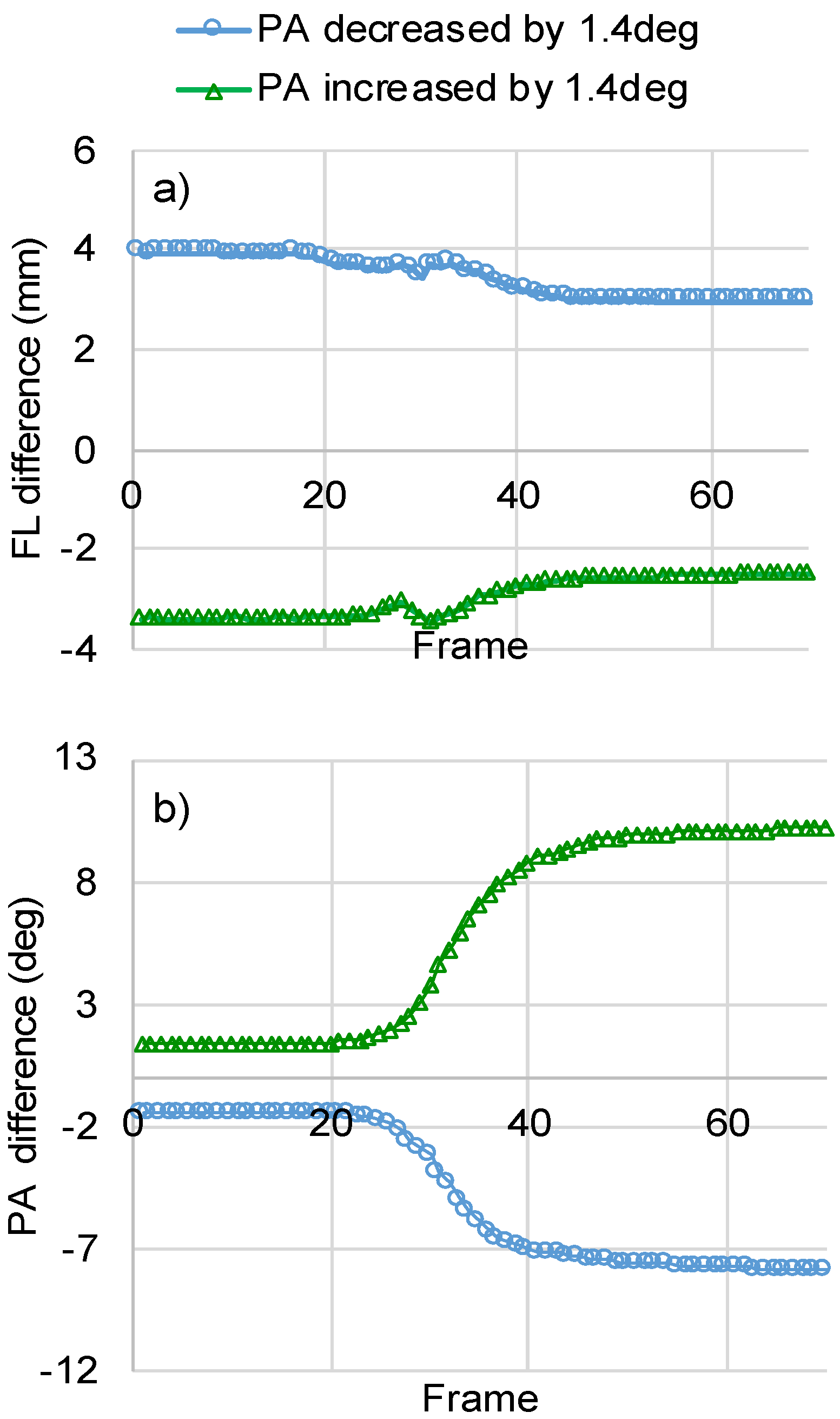 Sensors 22 06498 g009