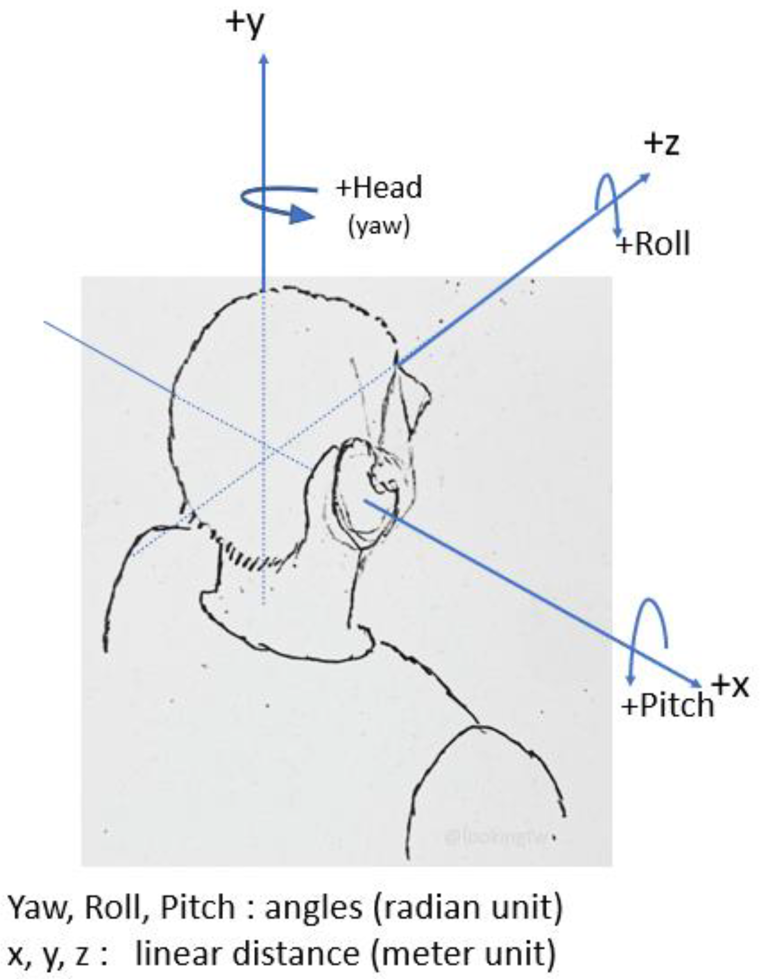 Sensors 22 06513 g004
