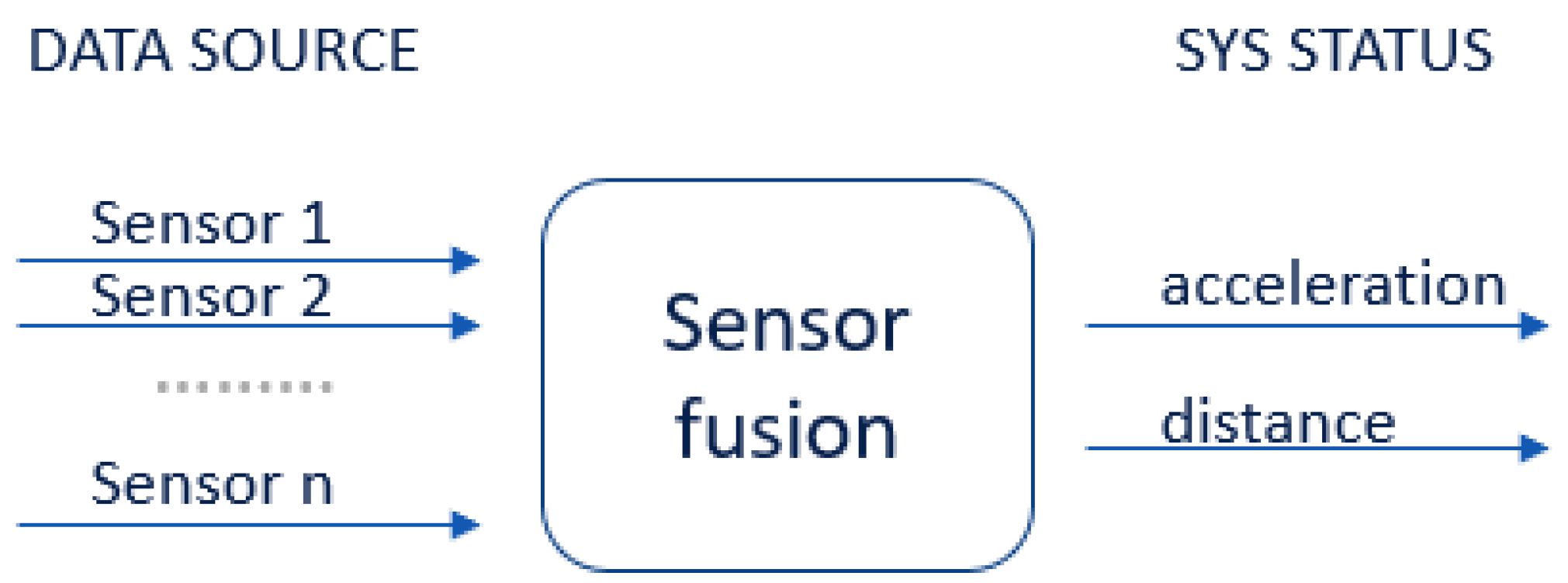 Sensors 22 06513 g008