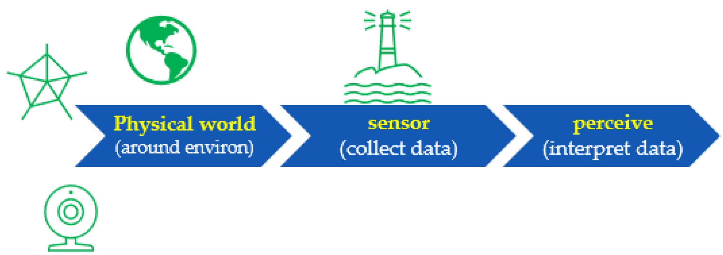 Sensors 22 06513 g012