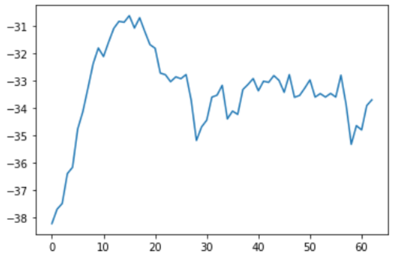 Sensors 22 06513 g017
