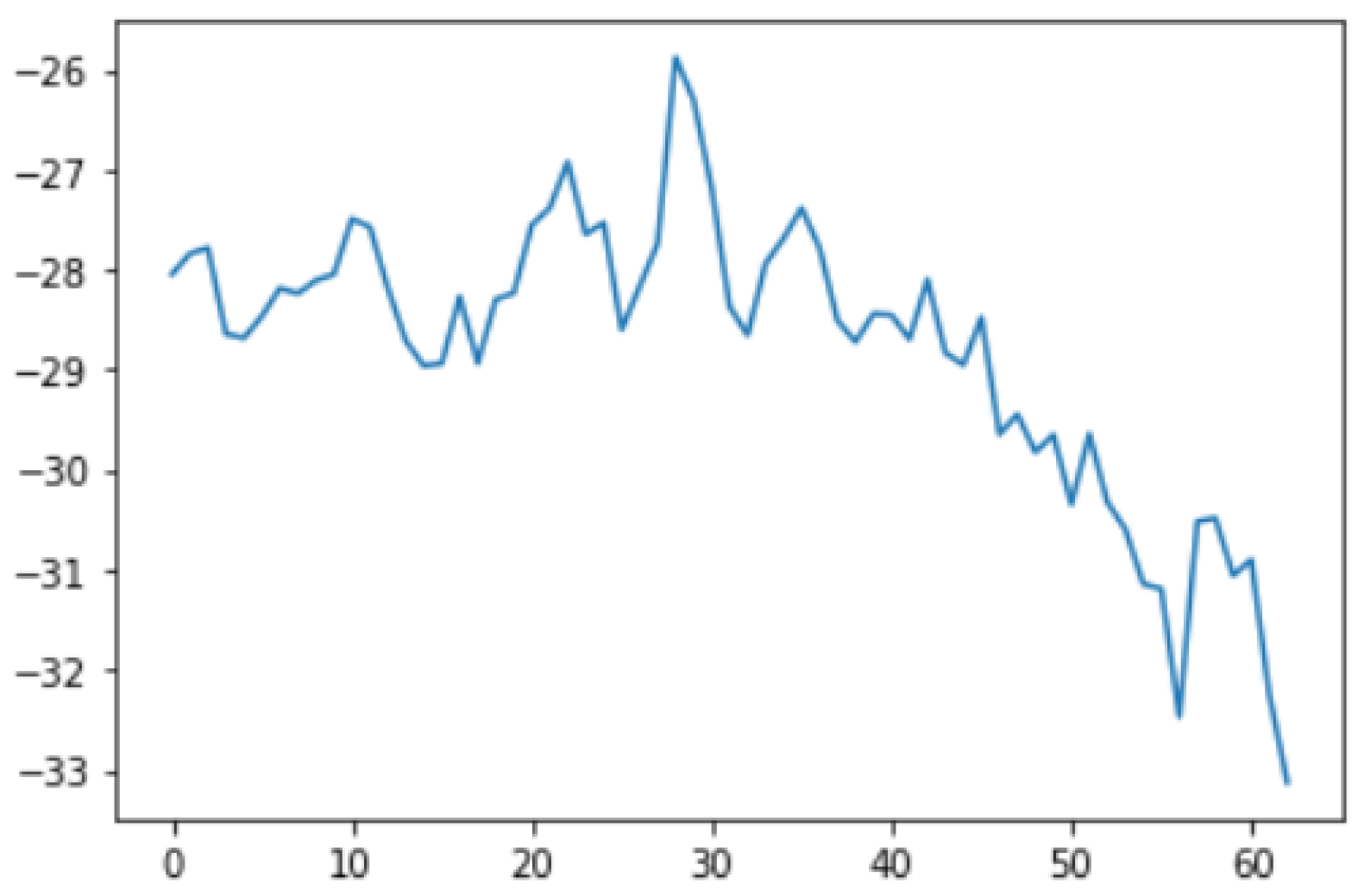 Sensors 22 06513 g019